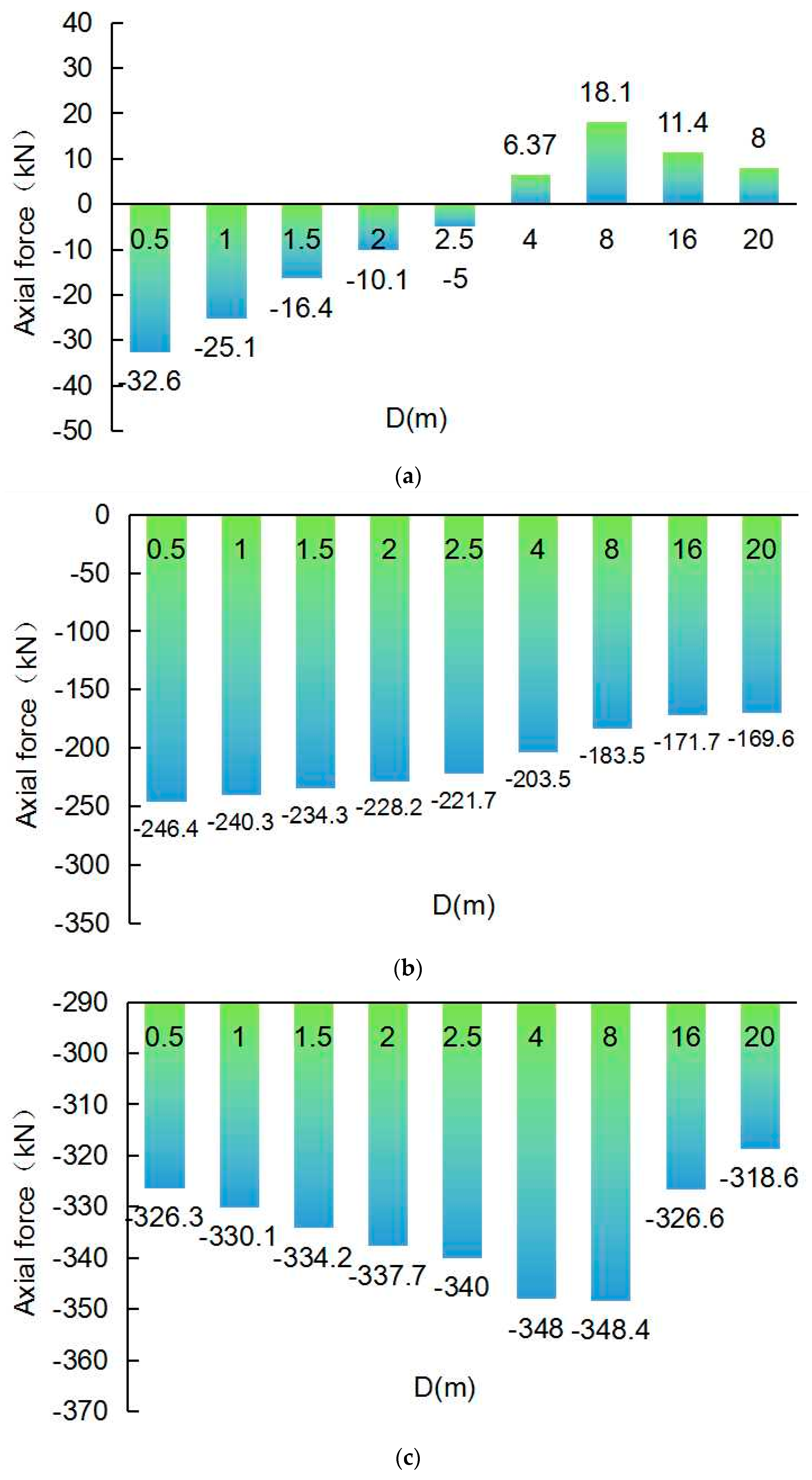 Buildings 14 03604 g014