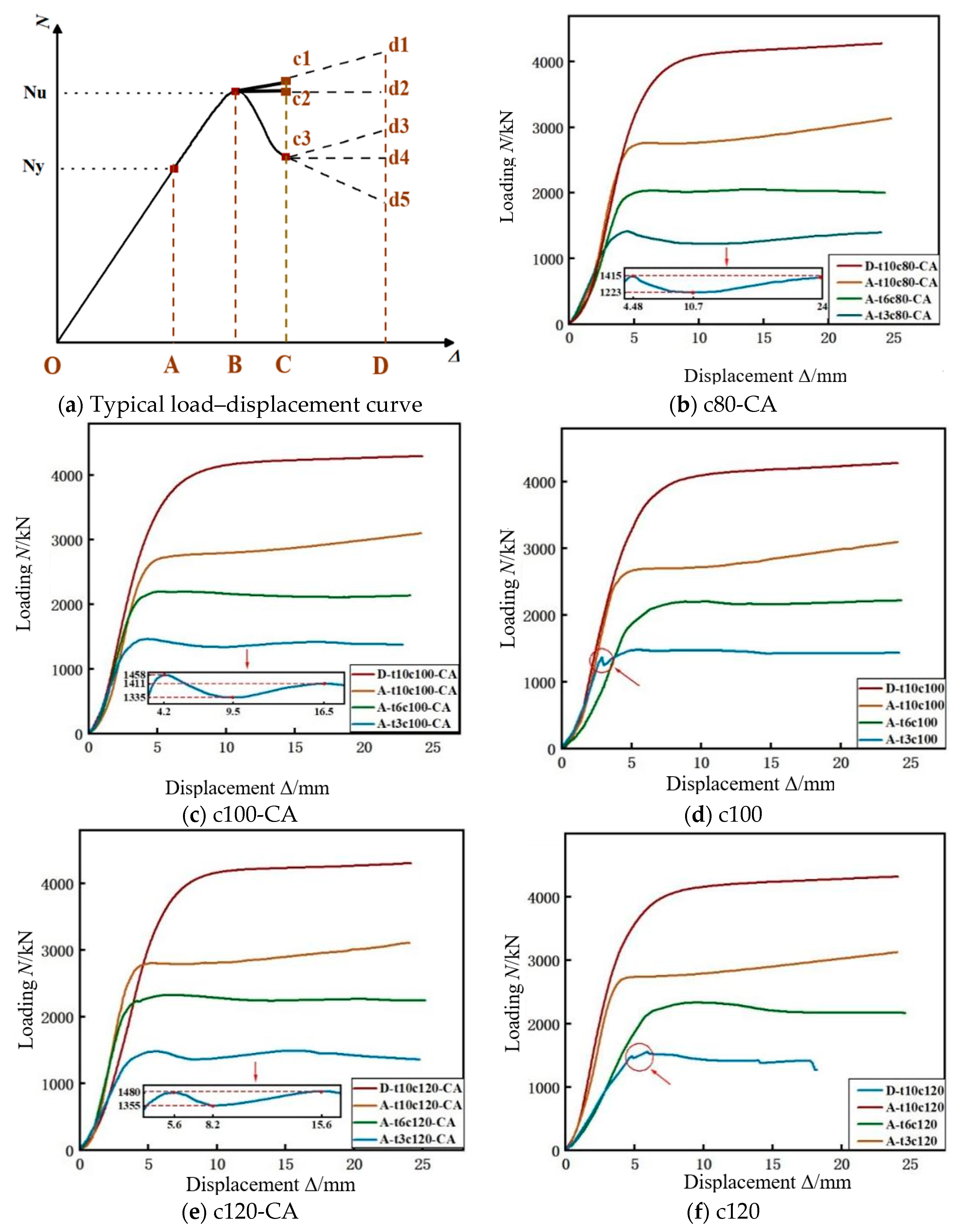 Buildings 14 03605 g005