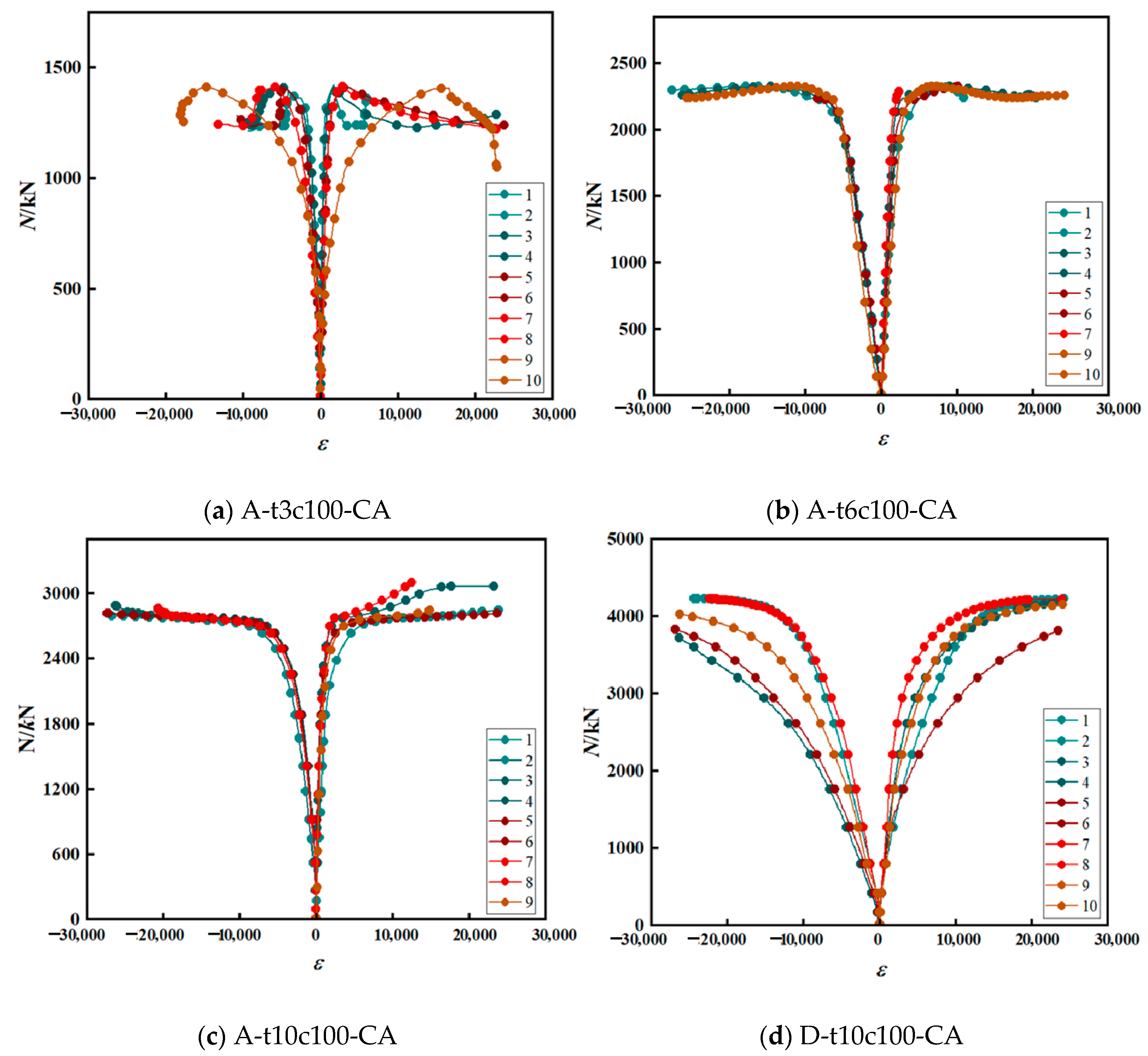 Buildings 14 03605 g006