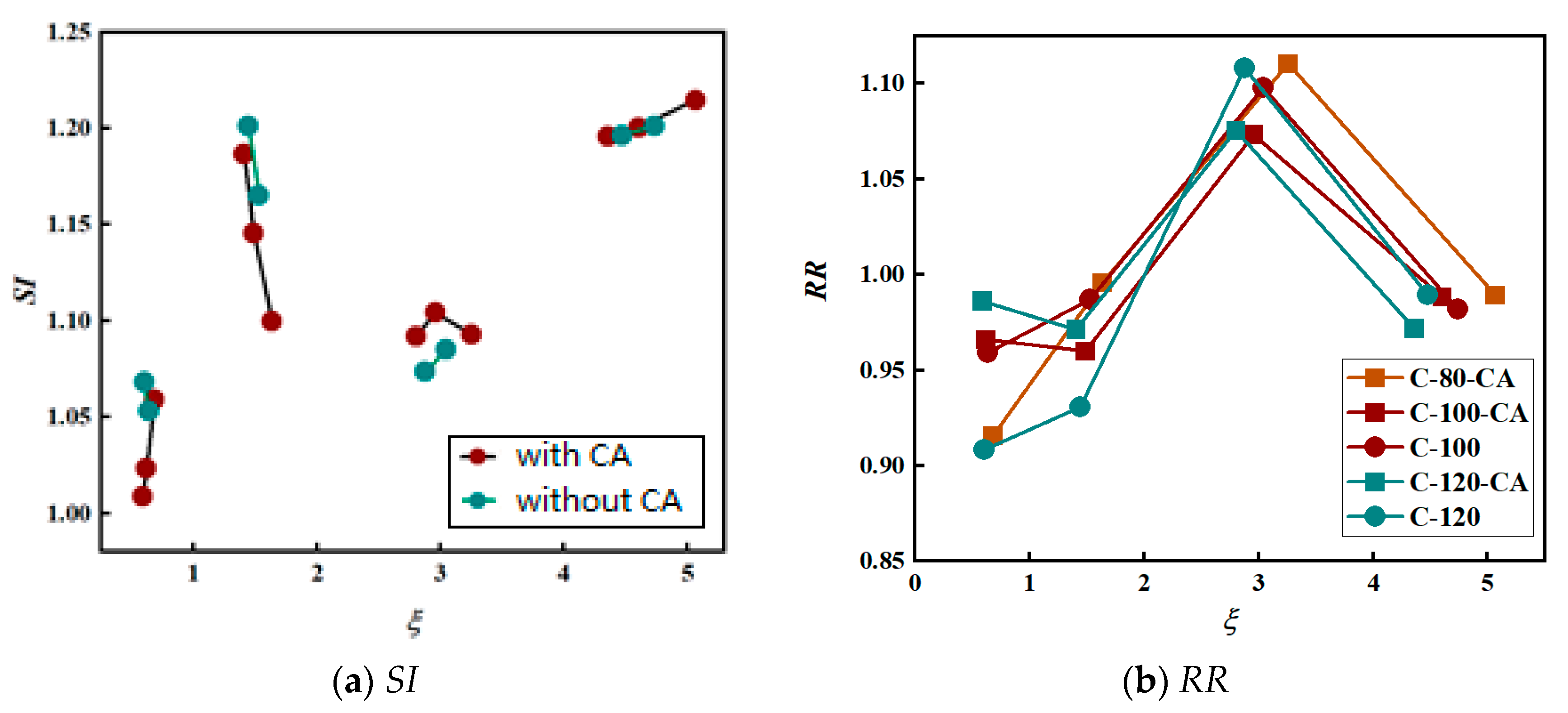 Buildings 14 03605 g007
