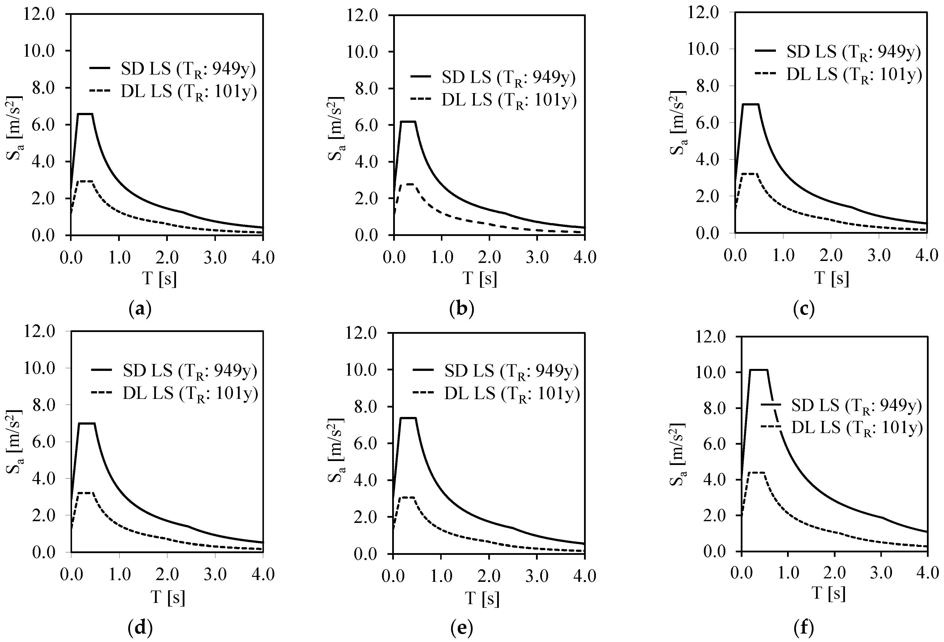 Buildings 14 03606 g003