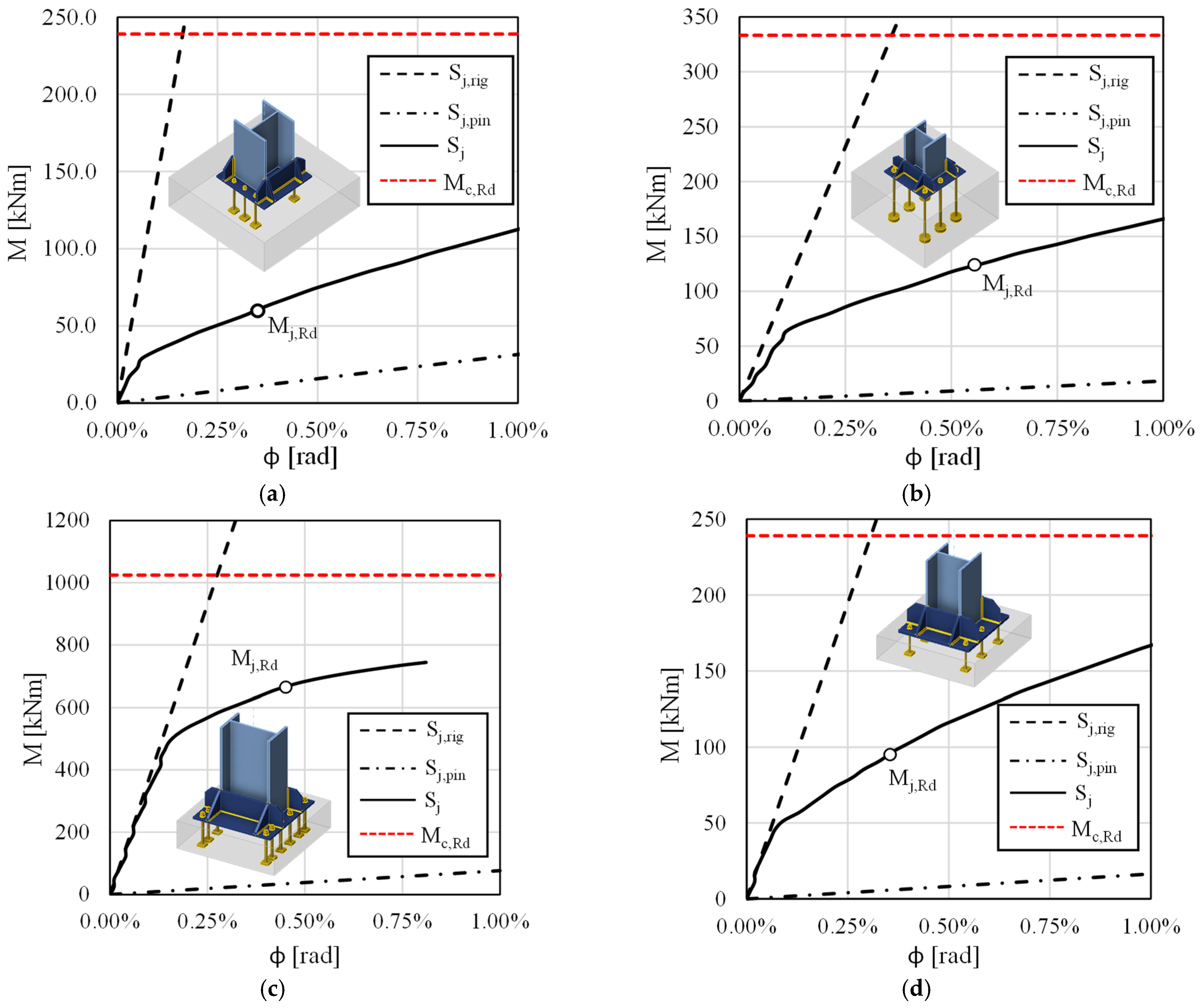 Buildings 14 03606 g005a
