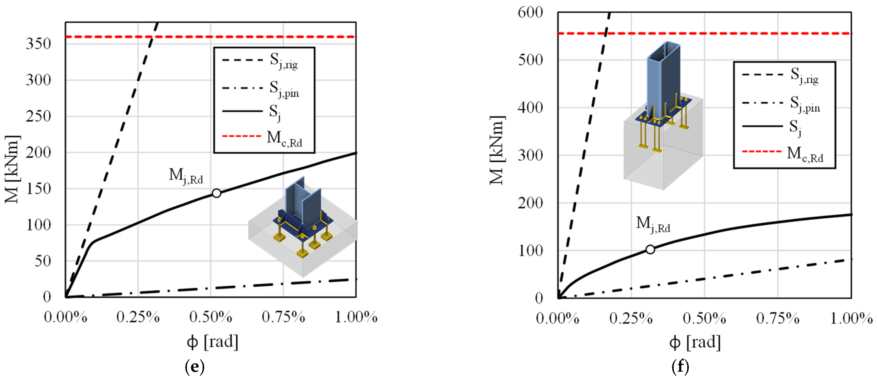 Buildings 14 03606 g005b