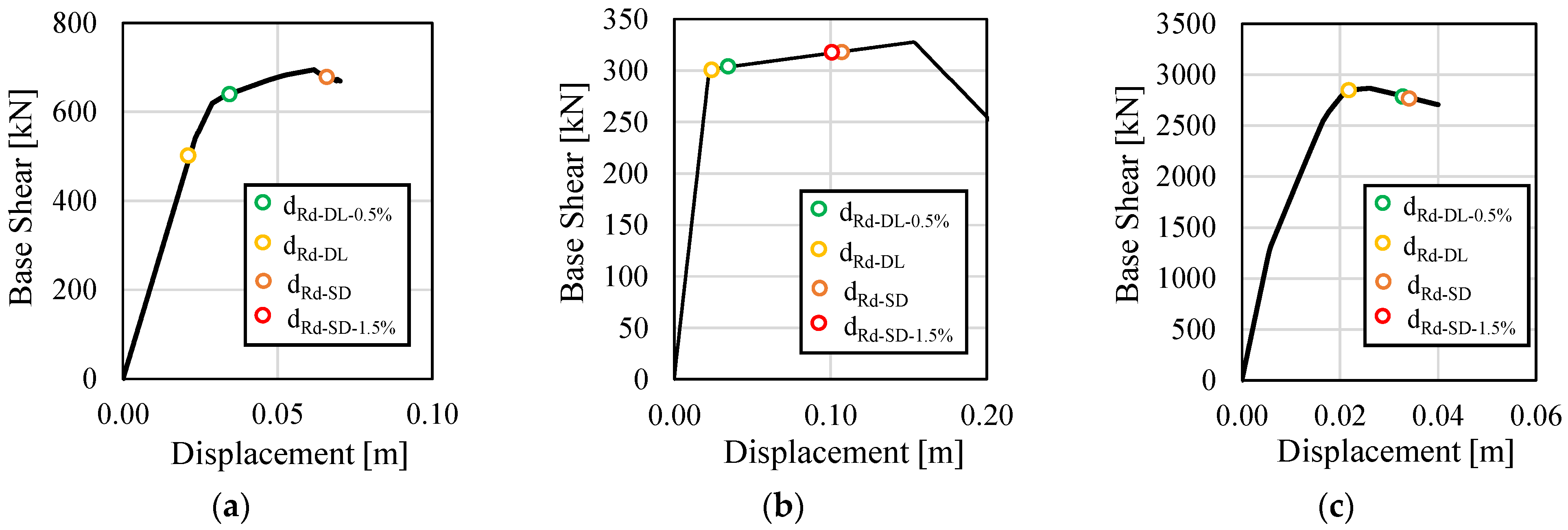 Buildings 14 03606 g007a