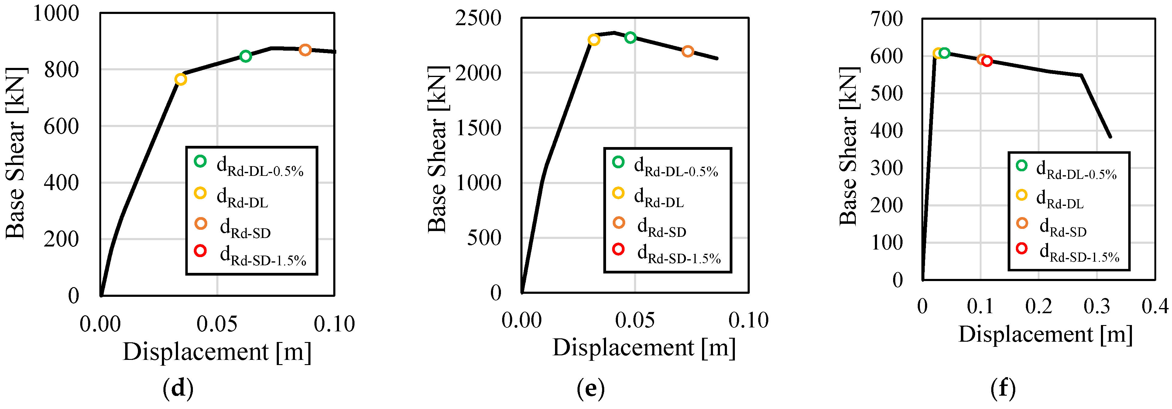 Buildings 14 03606 g007b