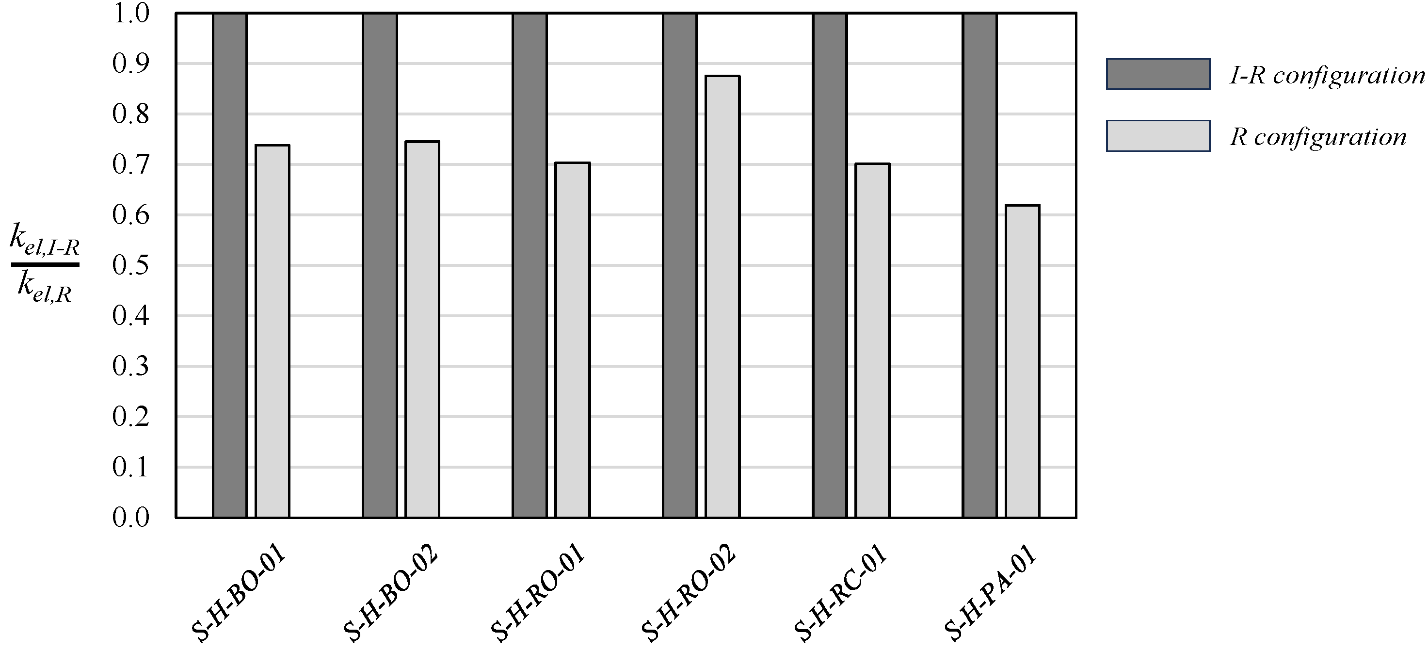 Buildings 14 03606 g009