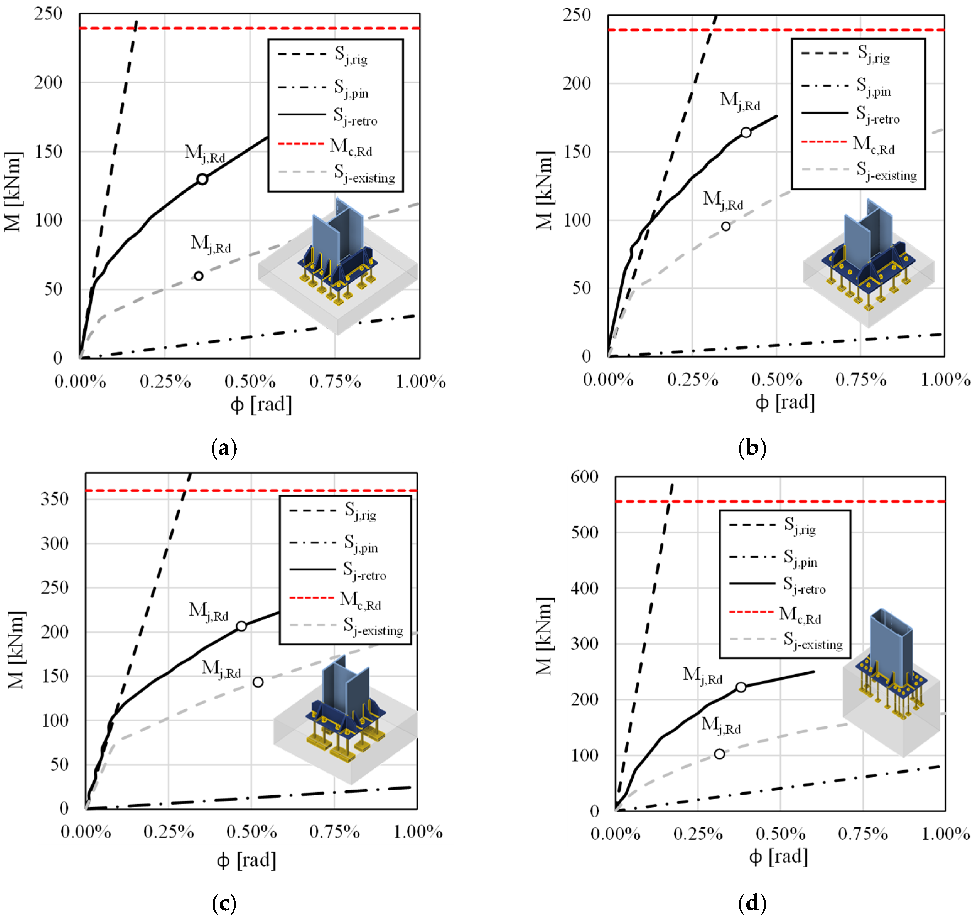 Buildings 14 03606 g011