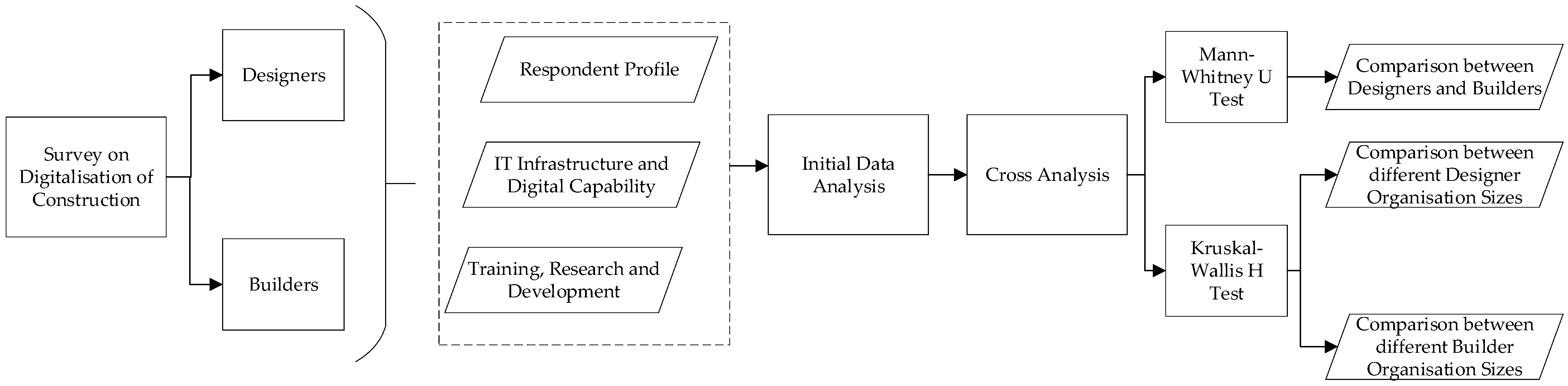 Buildings 14 03607 g001