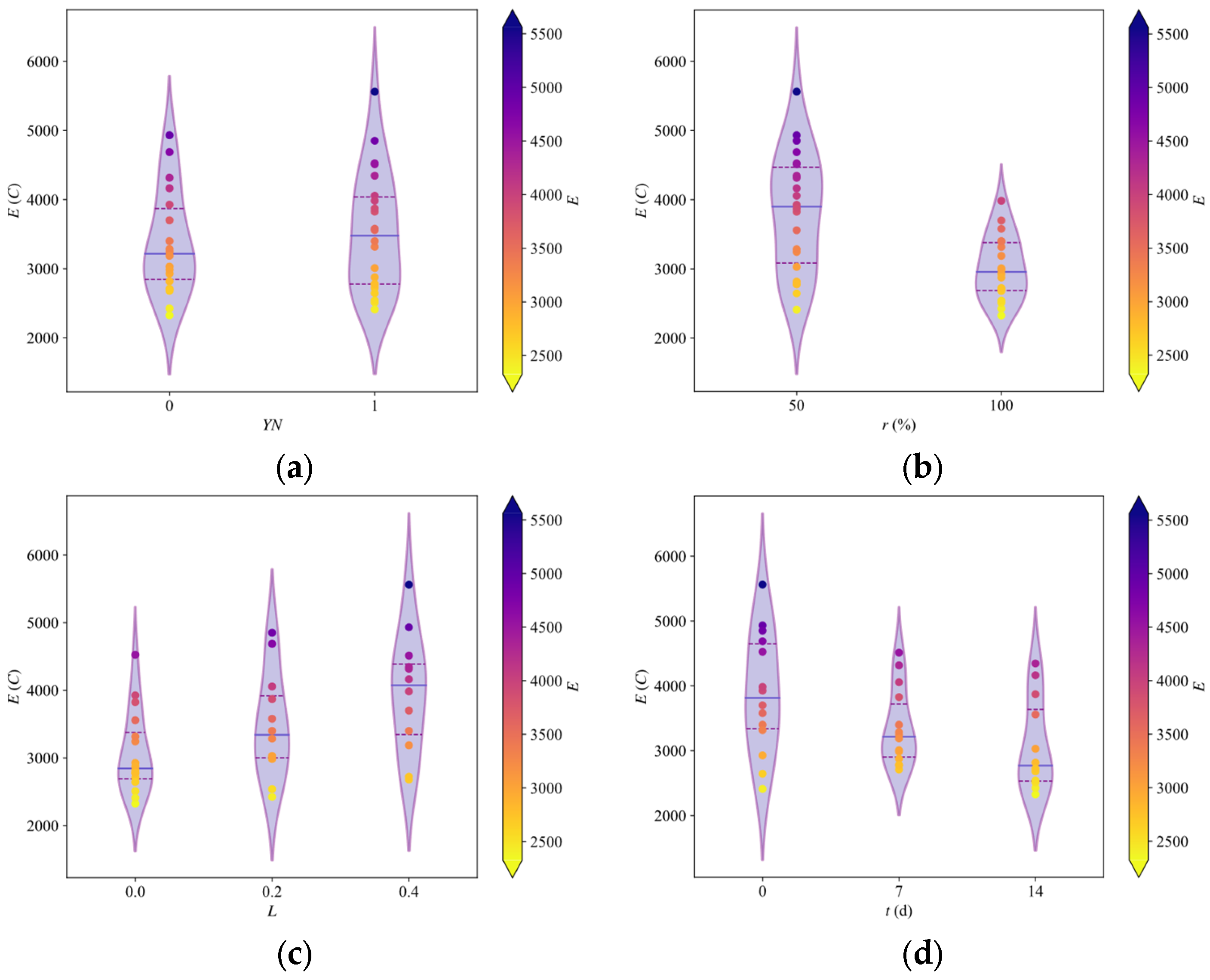 Buildings 14 03608 g003a