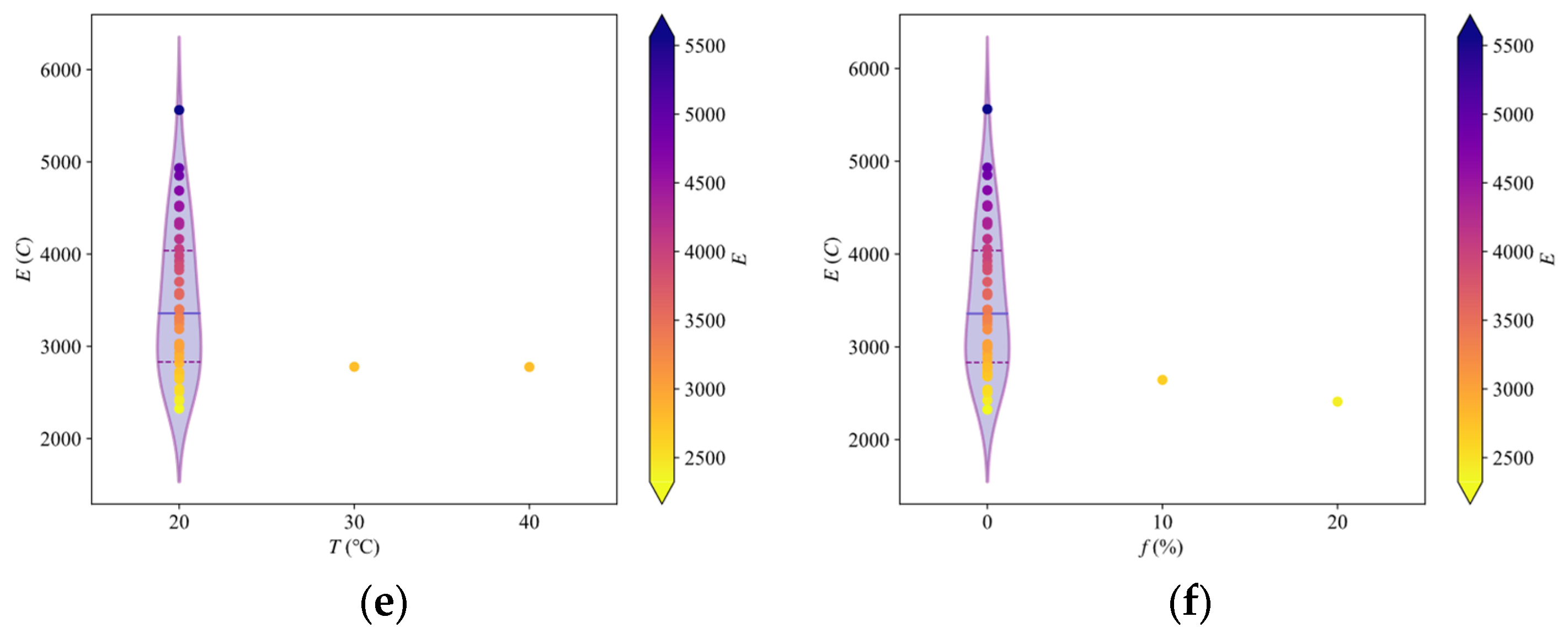 Buildings 14 03608 g003b