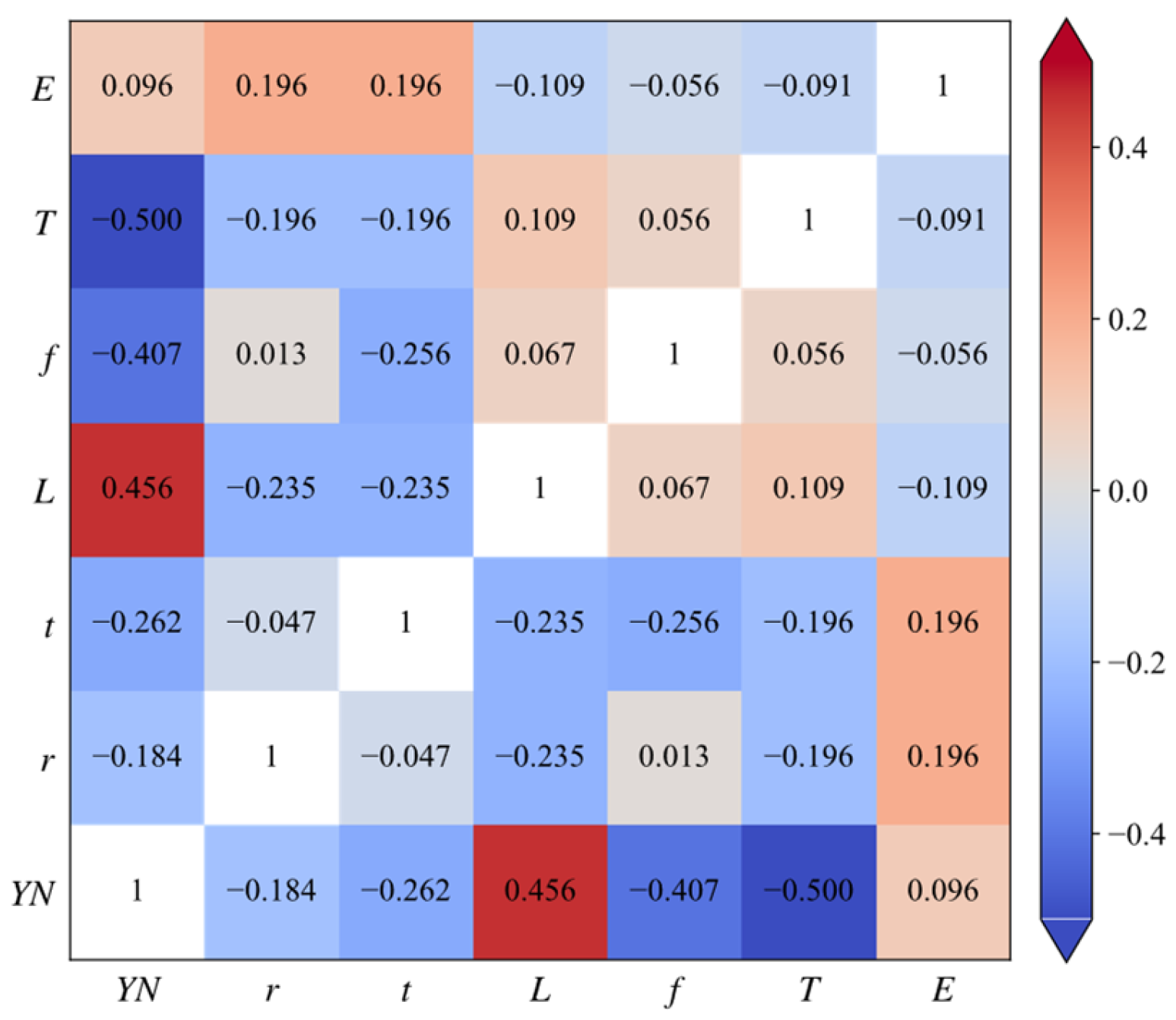 Buildings 14 03608 g004
