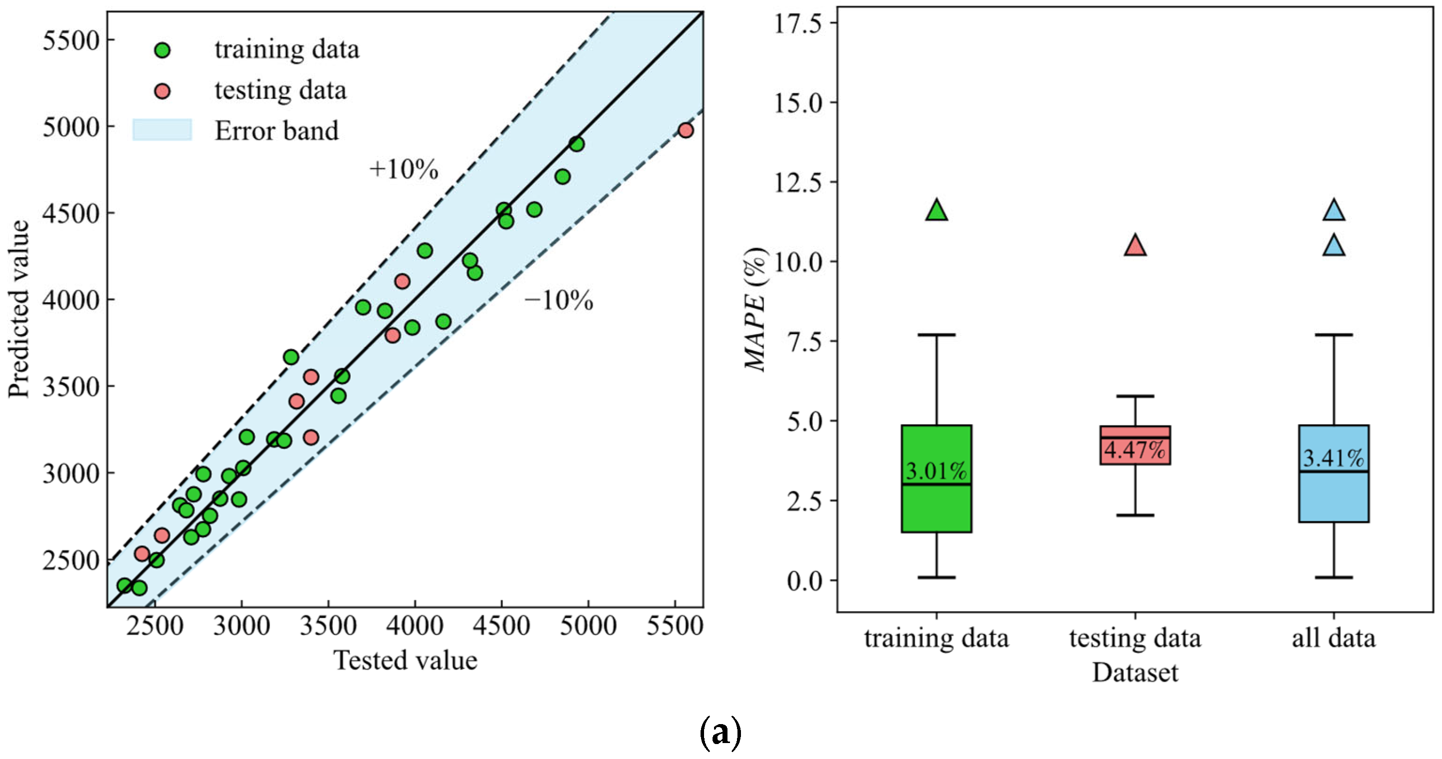 Buildings 14 03608 g006a