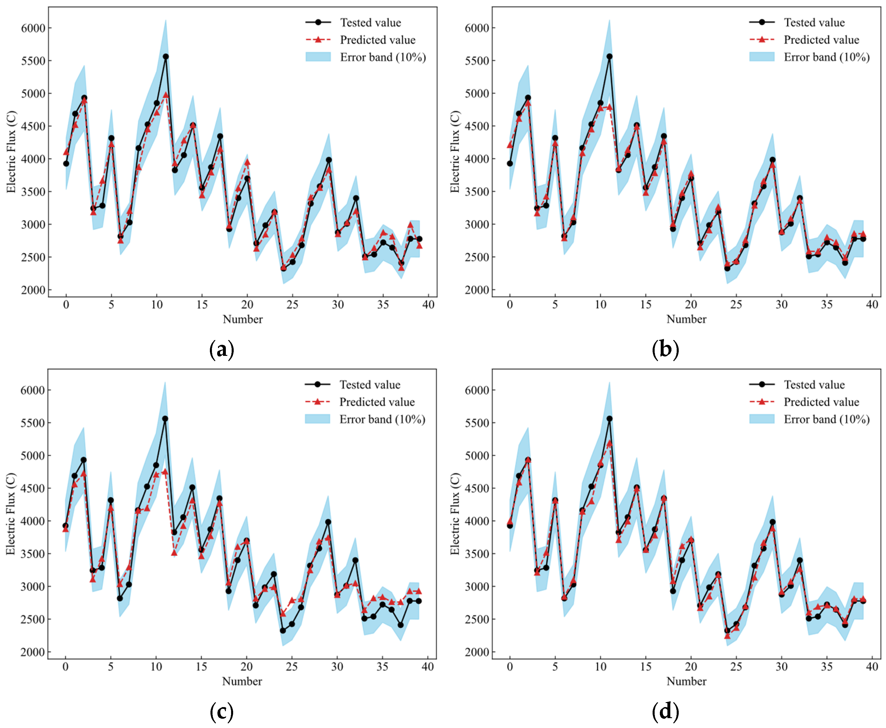 Buildings 14 03608 g007