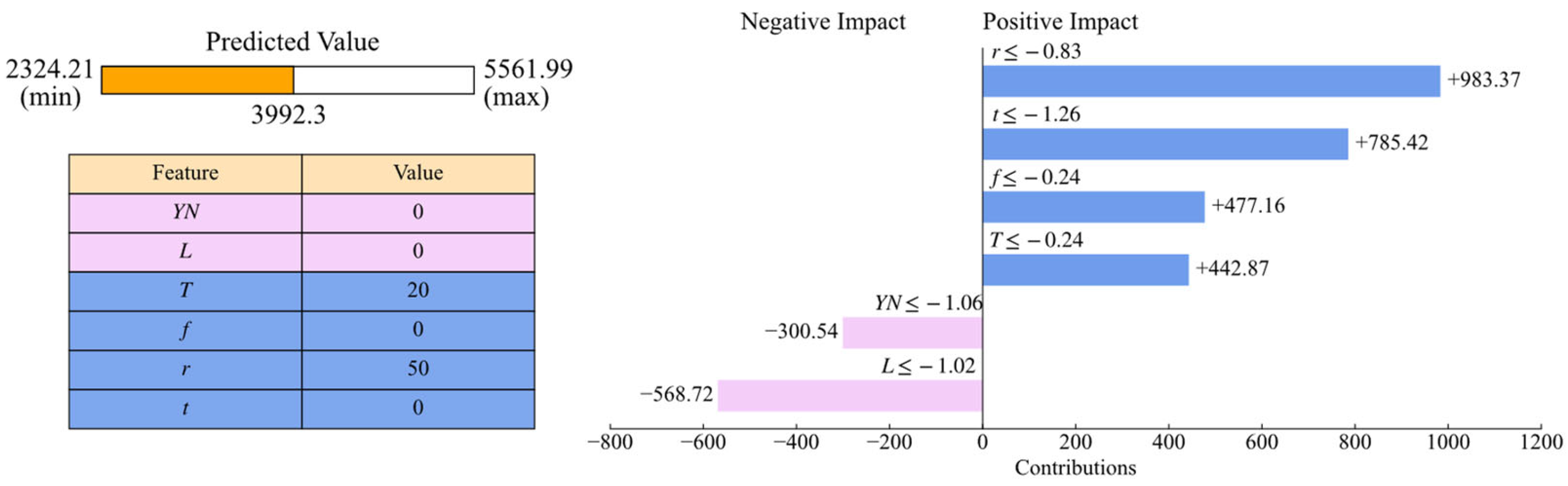 Buildings 14 03608 g010