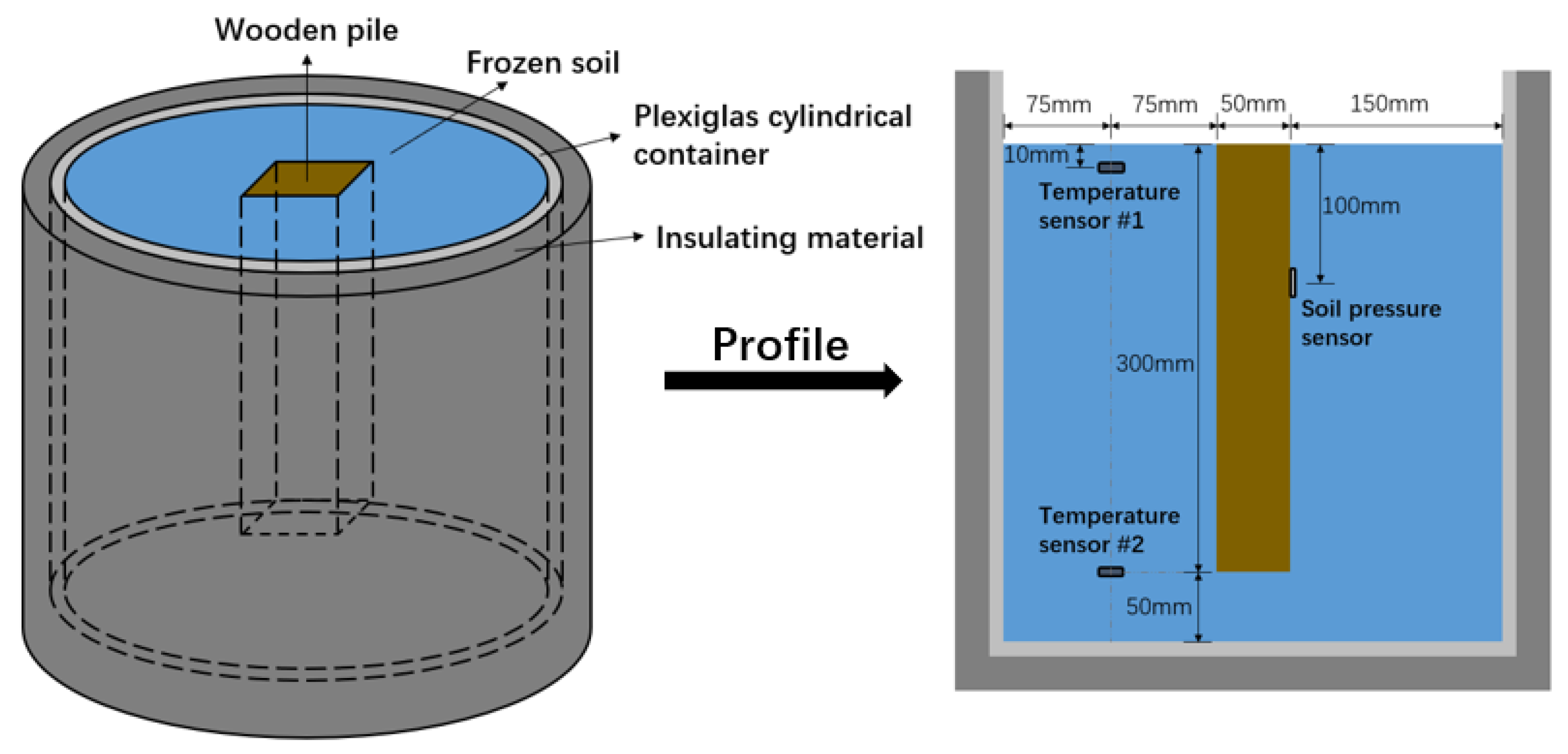 Buildings 14 03612 g003