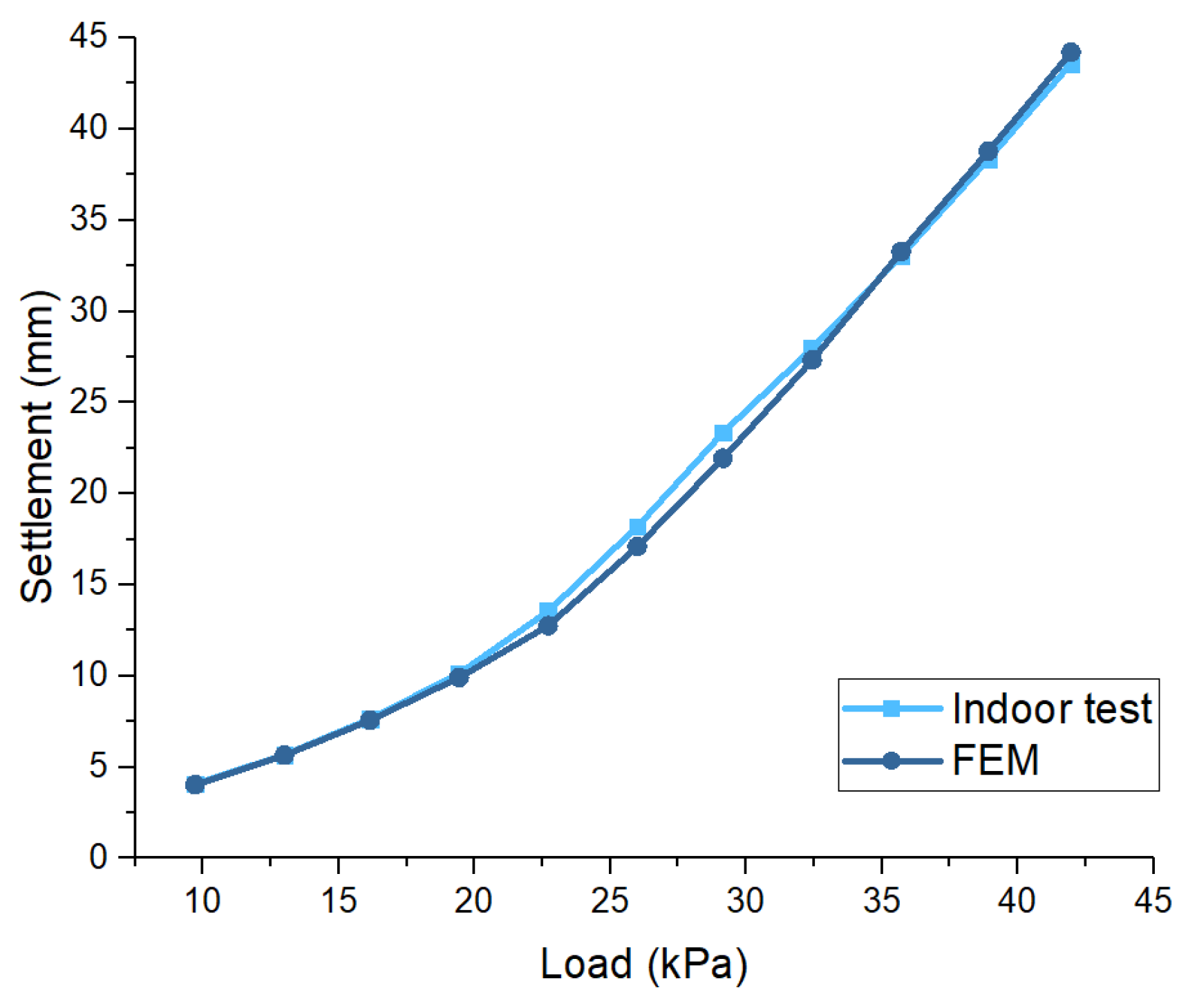 Buildings 14 03612 g007