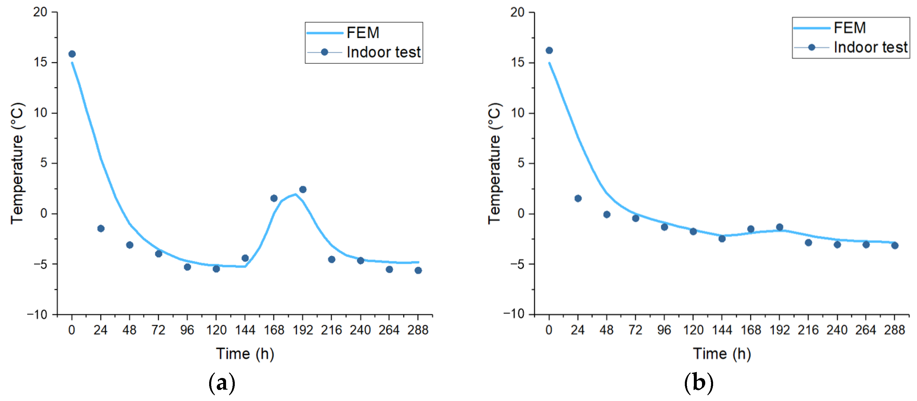 Buildings 14 03612 g009