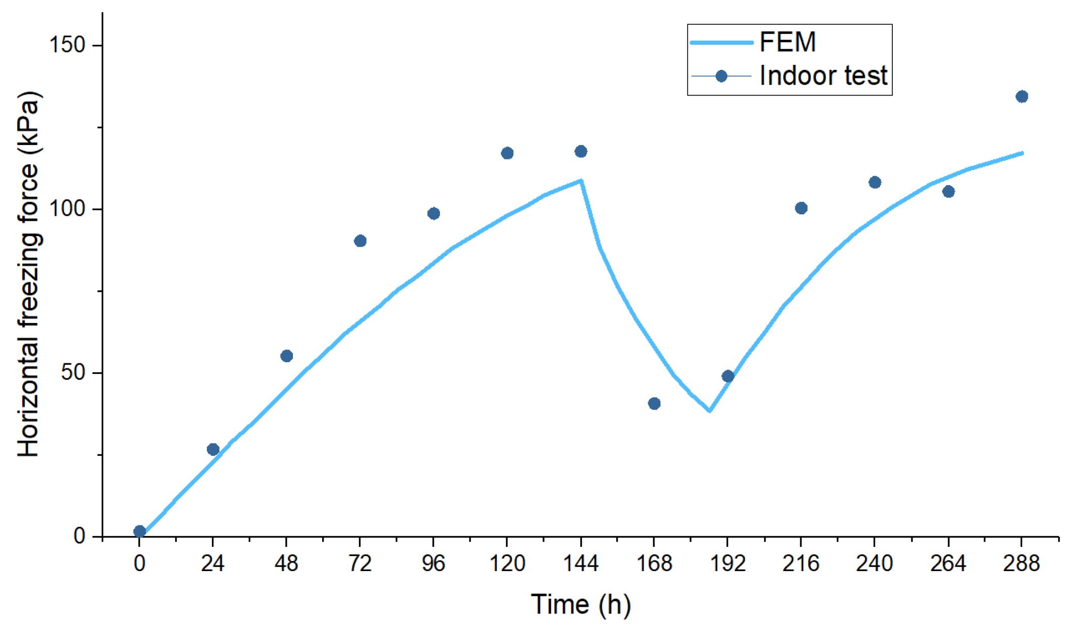 Buildings 14 03612 g010
