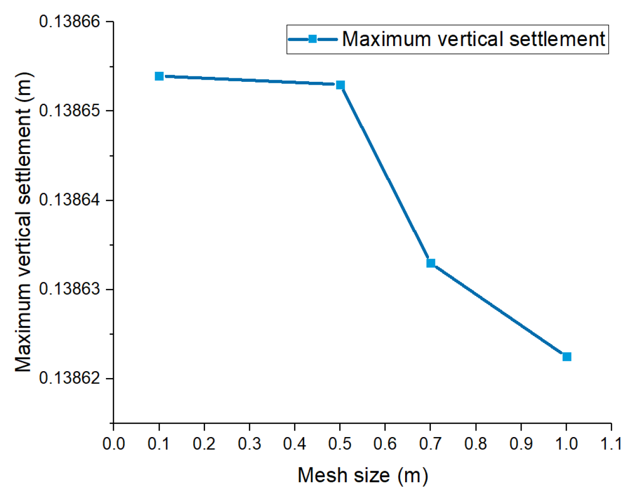 Buildings 14 03612 g011