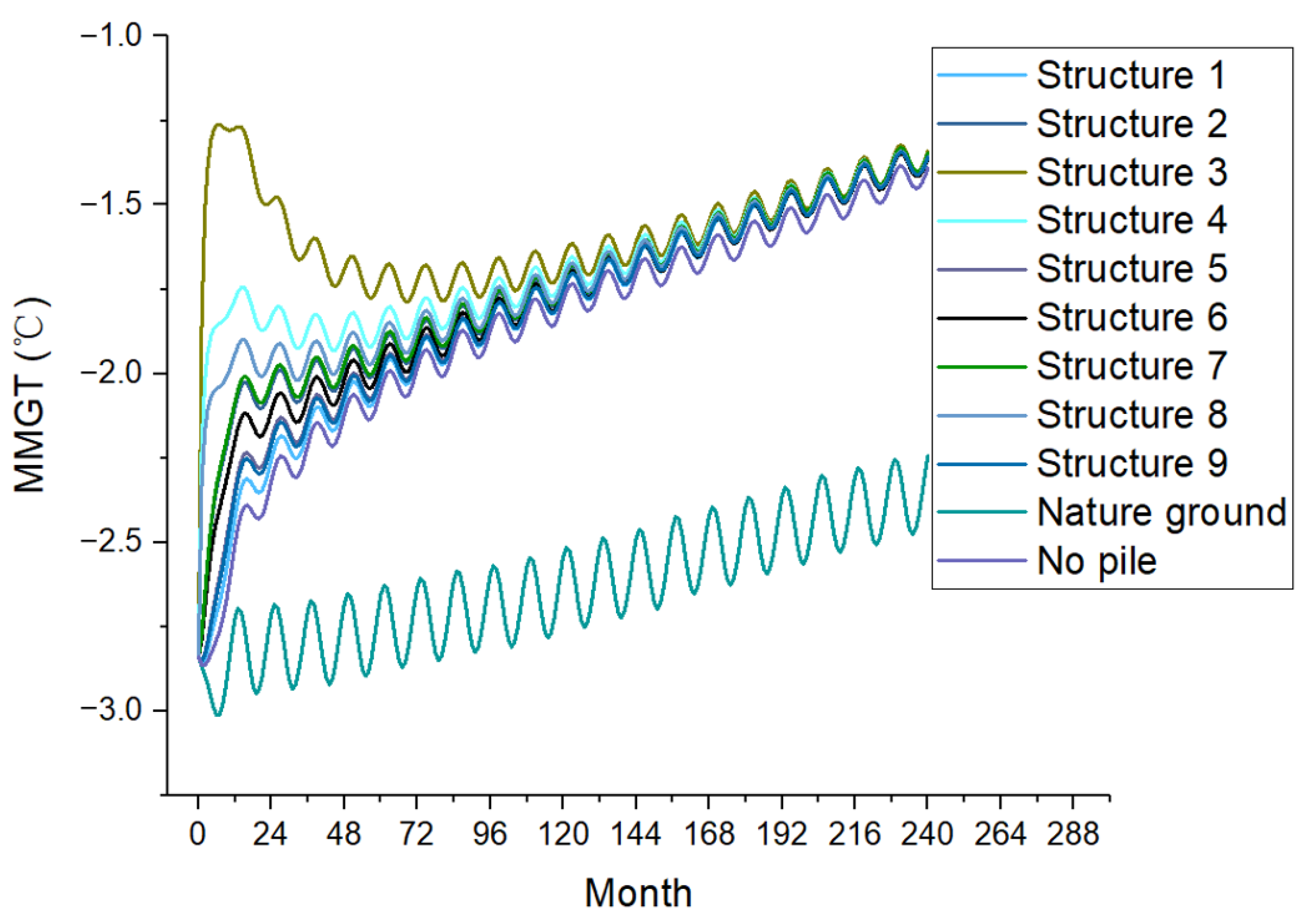 Buildings 14 03612 g012
