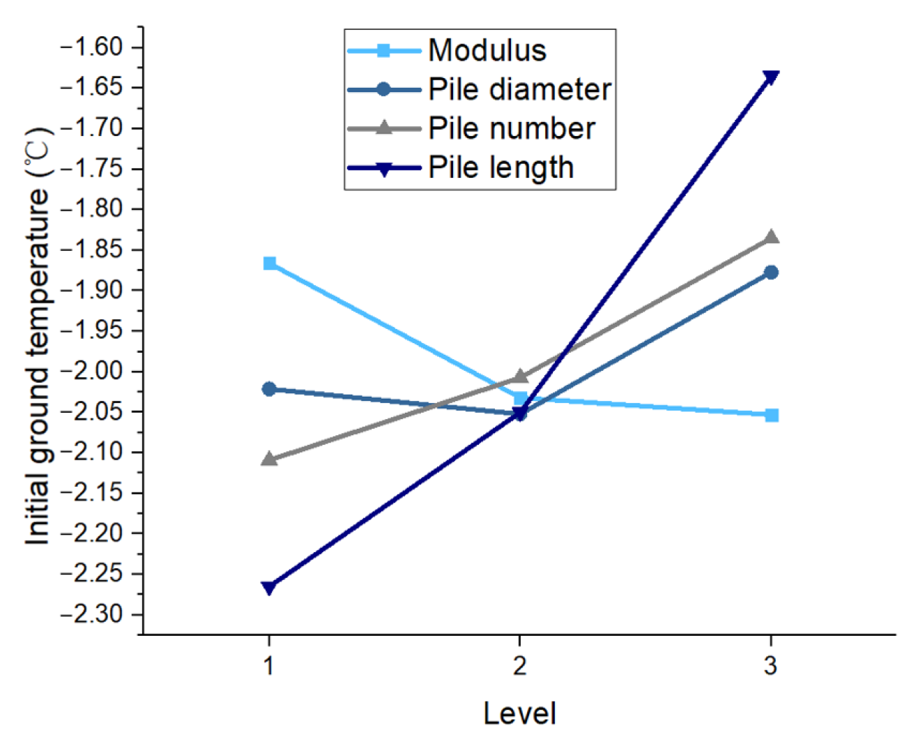 Buildings 14 03612 g014