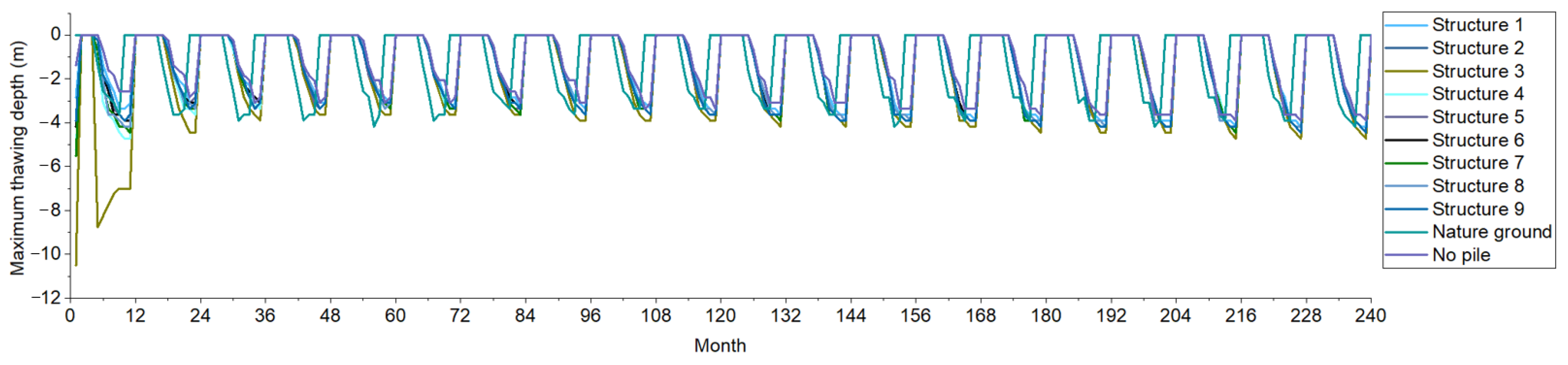 Buildings 14 03612 g015