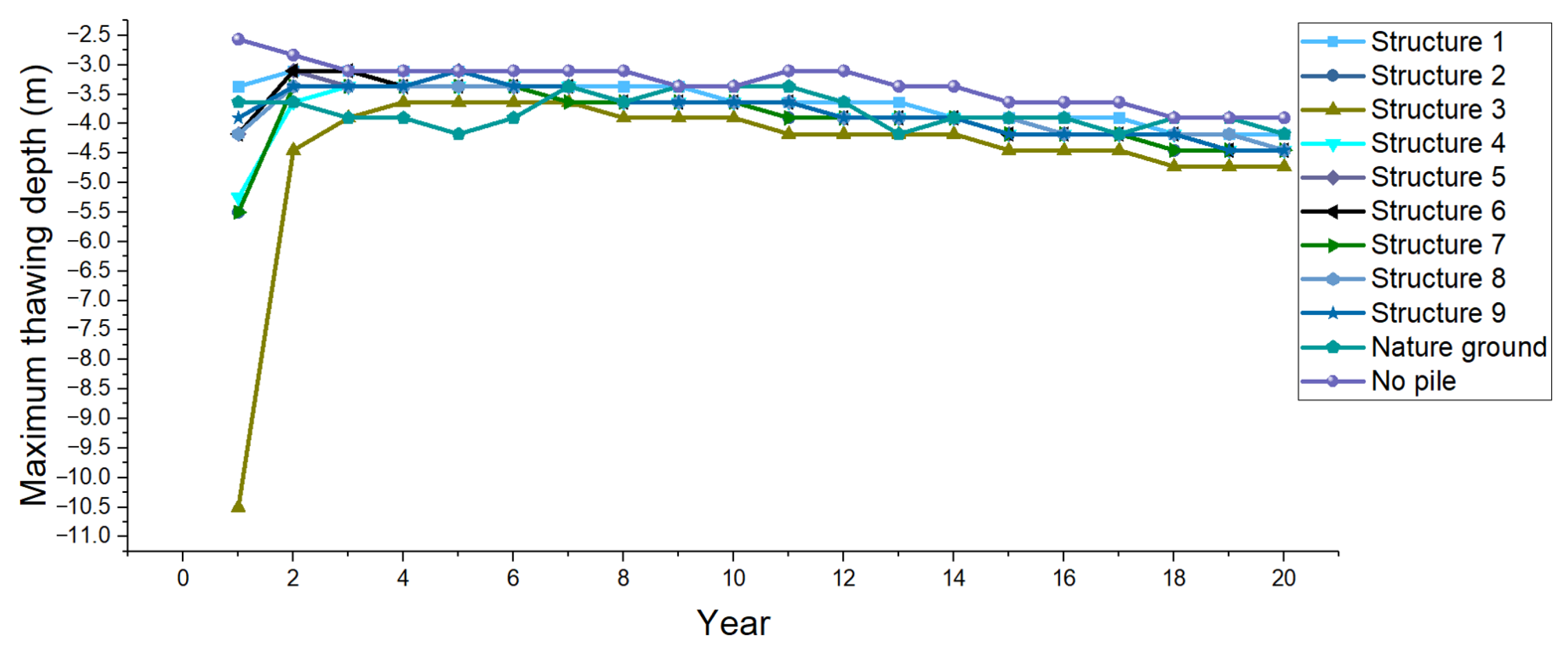 Buildings 14 03612 g016