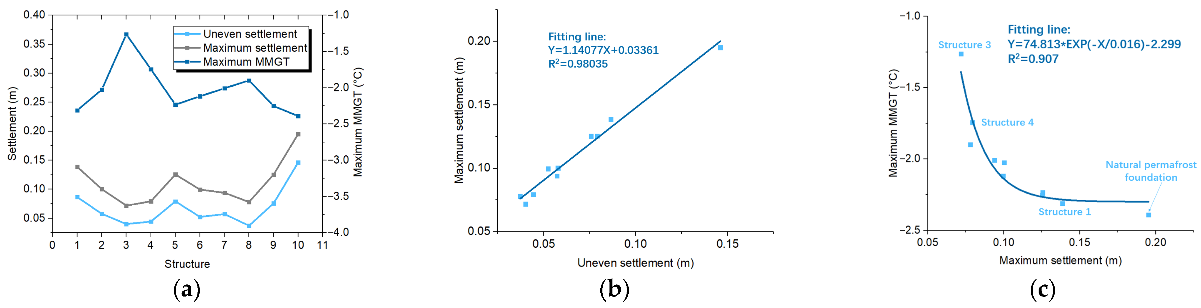Buildings 14 03612 g019