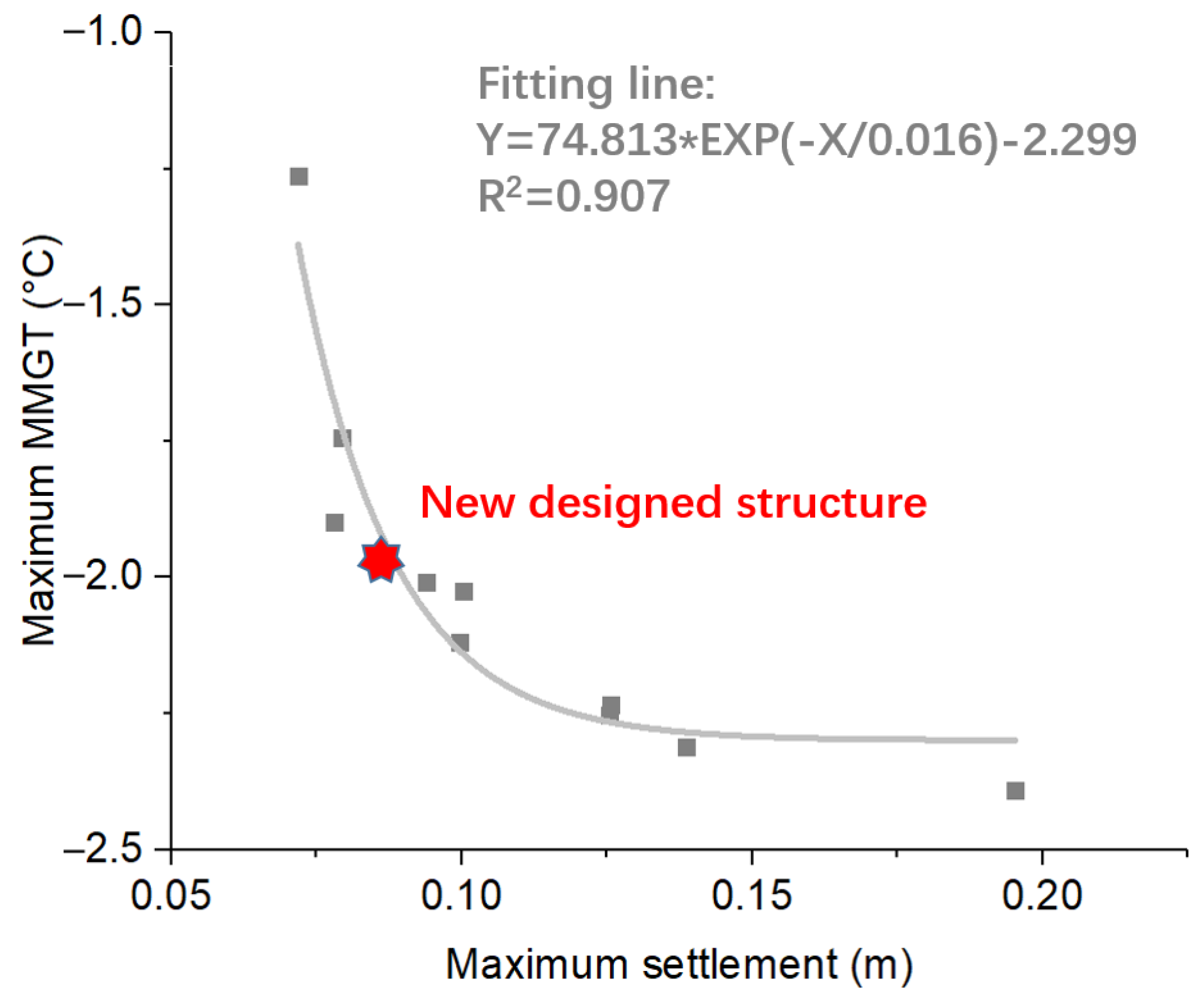 Buildings 14 03612 g022