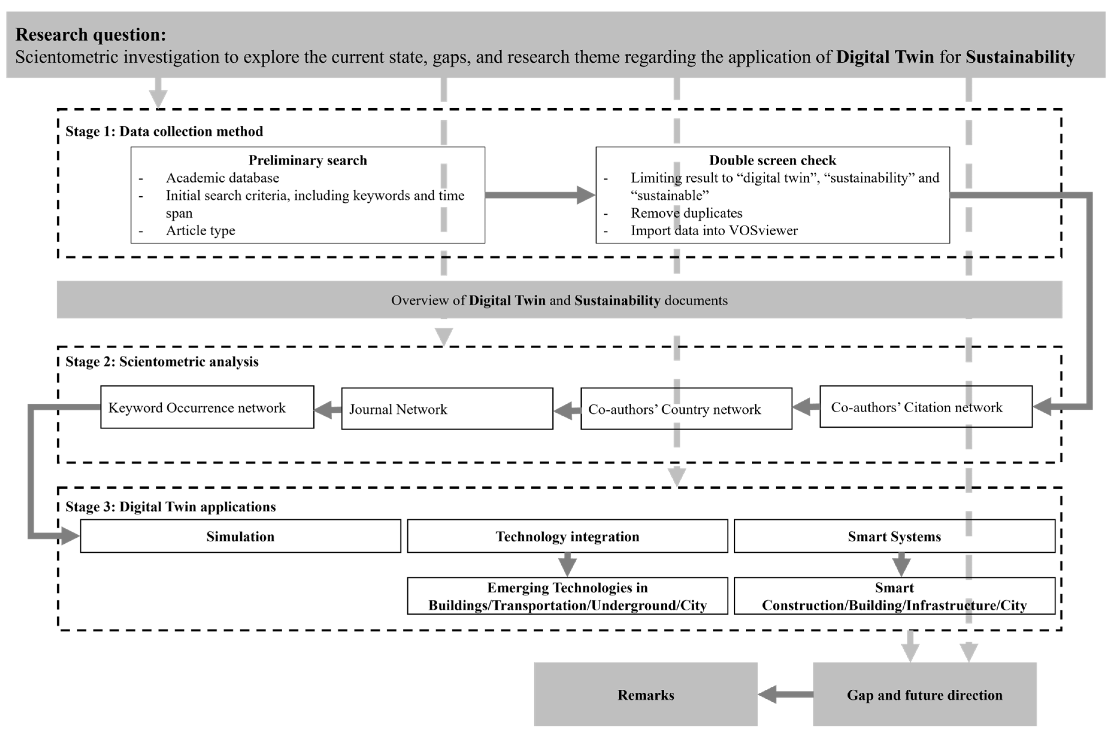 Buildings 14 03613 g001