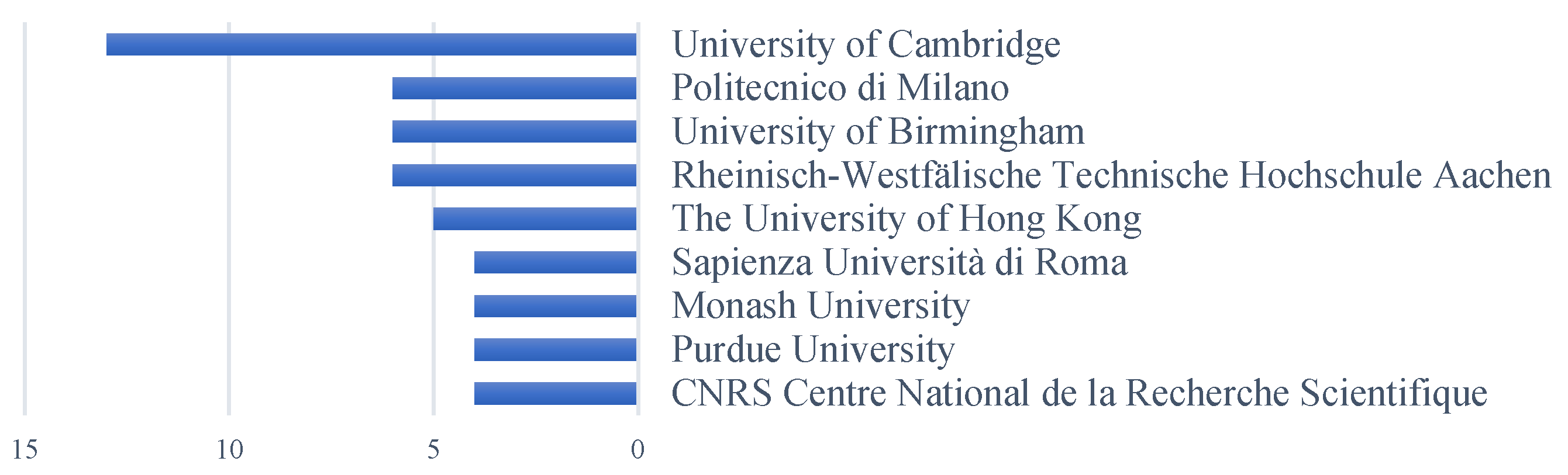 Buildings 14 03613 g004