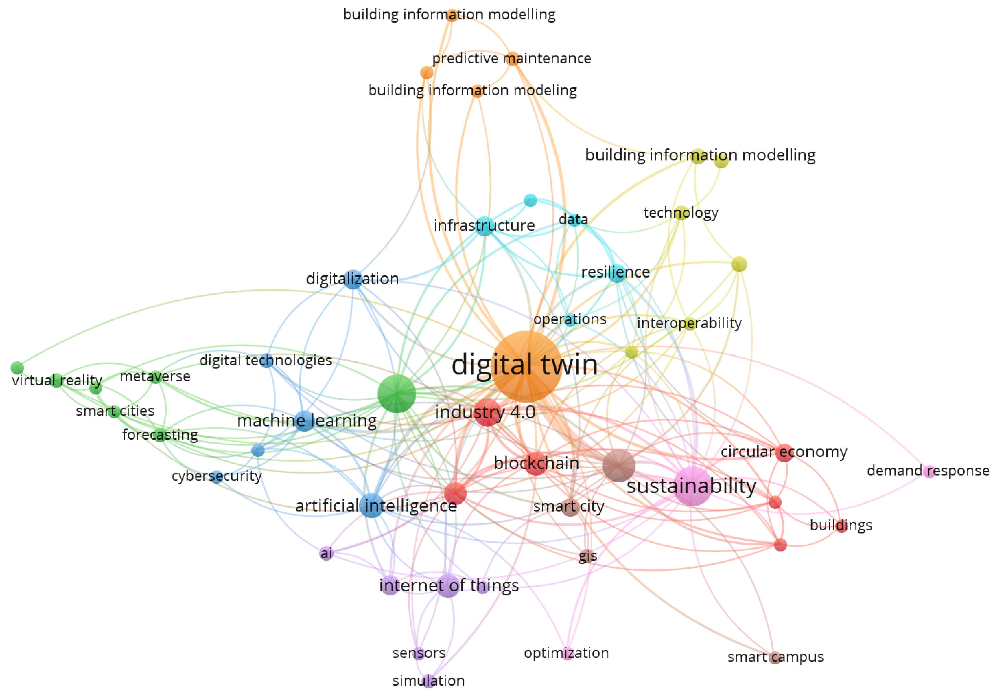 Buildings 14 03613 g005