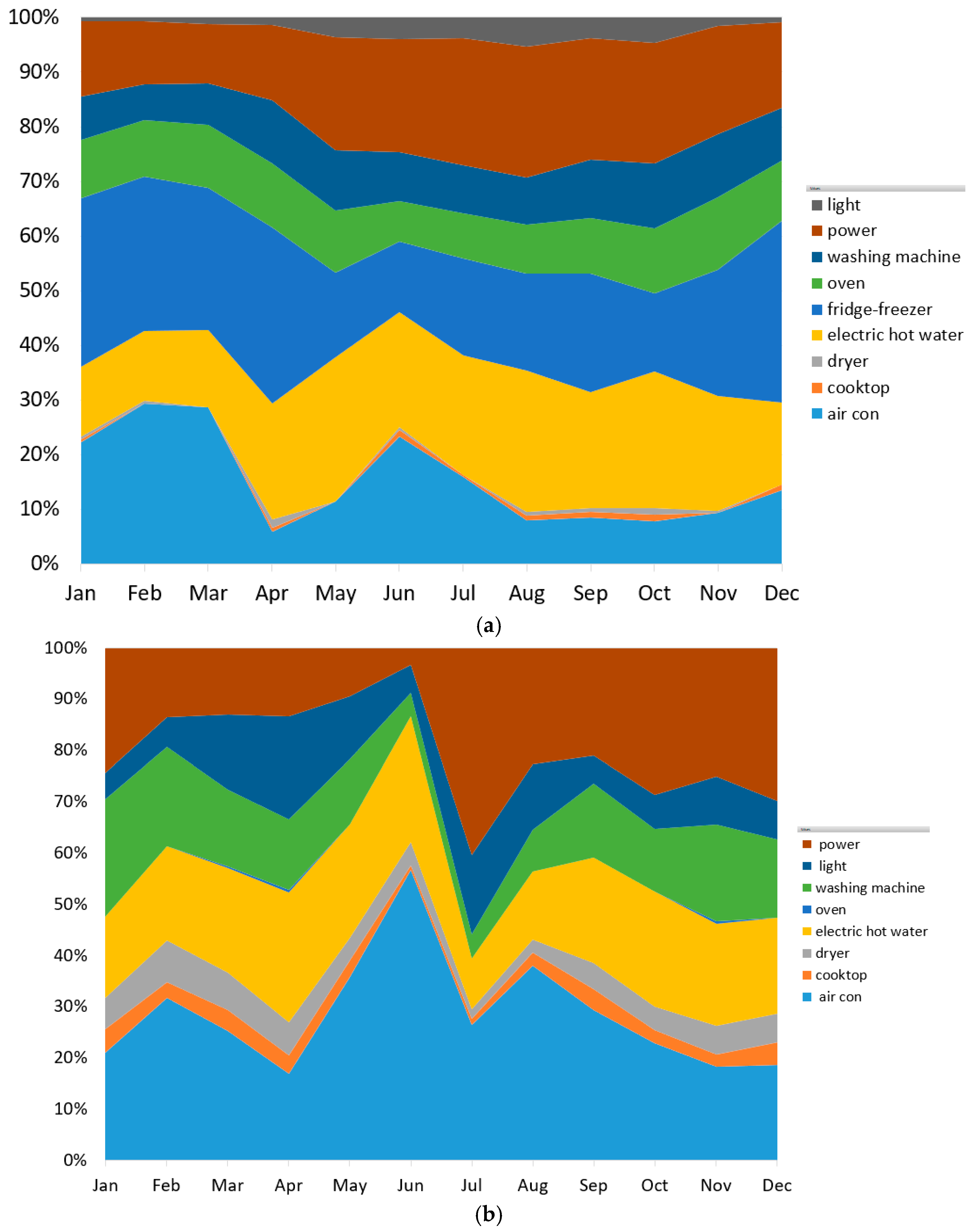 Buildings 14 03614 g006a