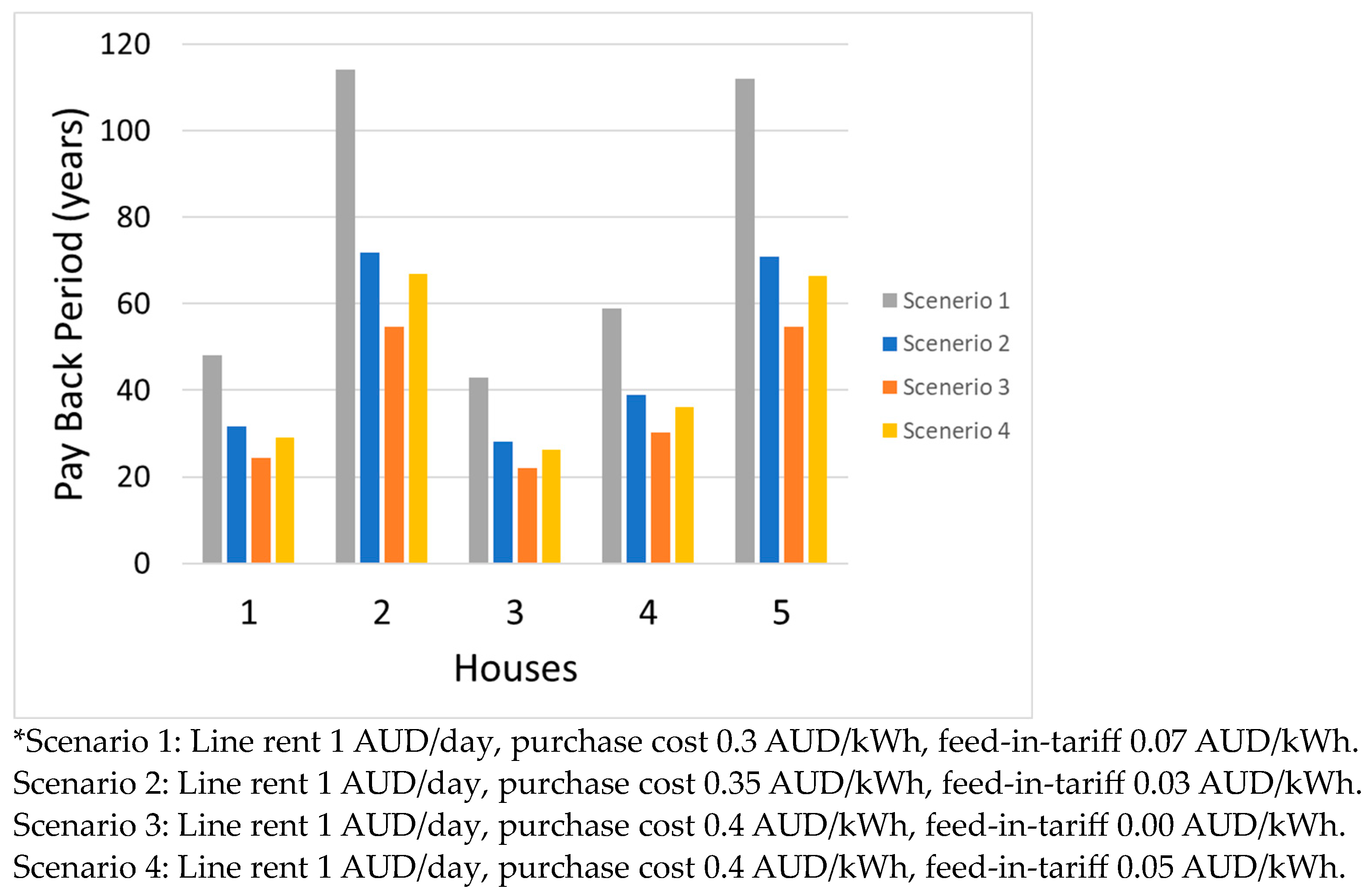 Buildings 14 03614 g007