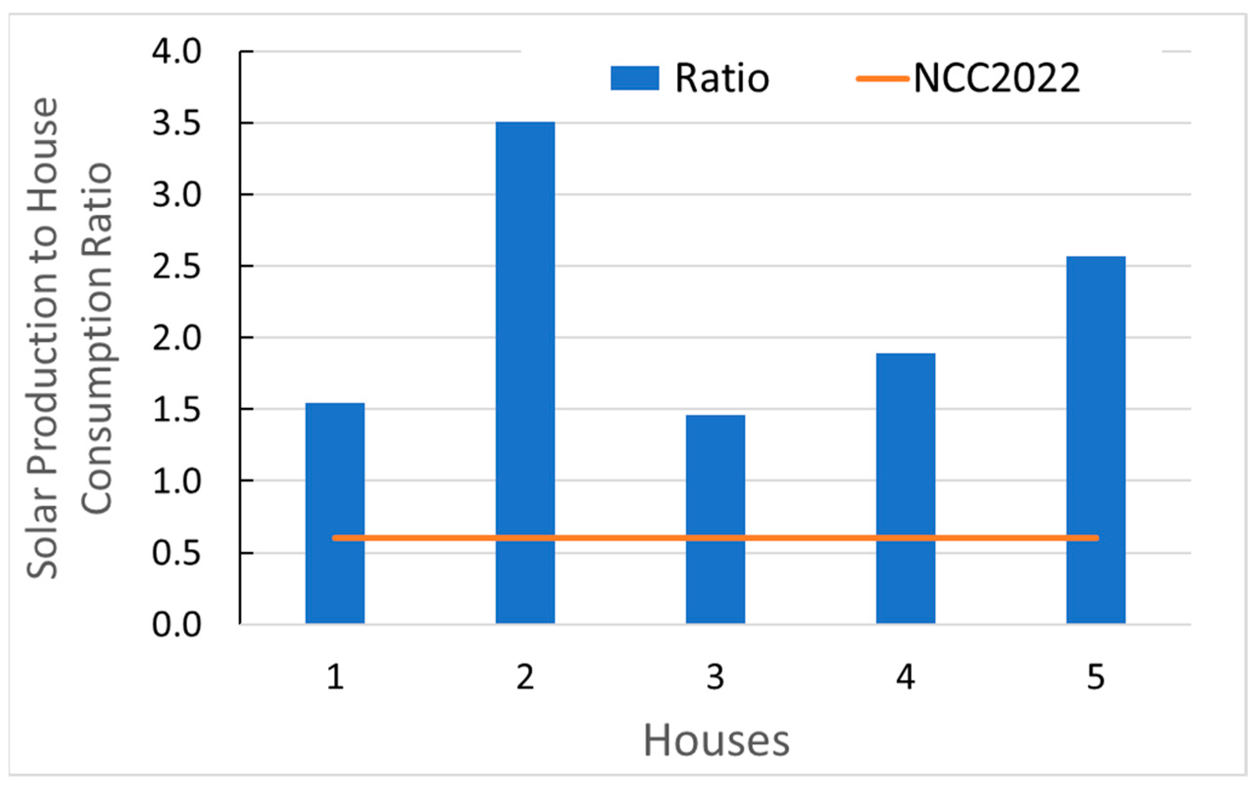 Buildings 14 03614 g010