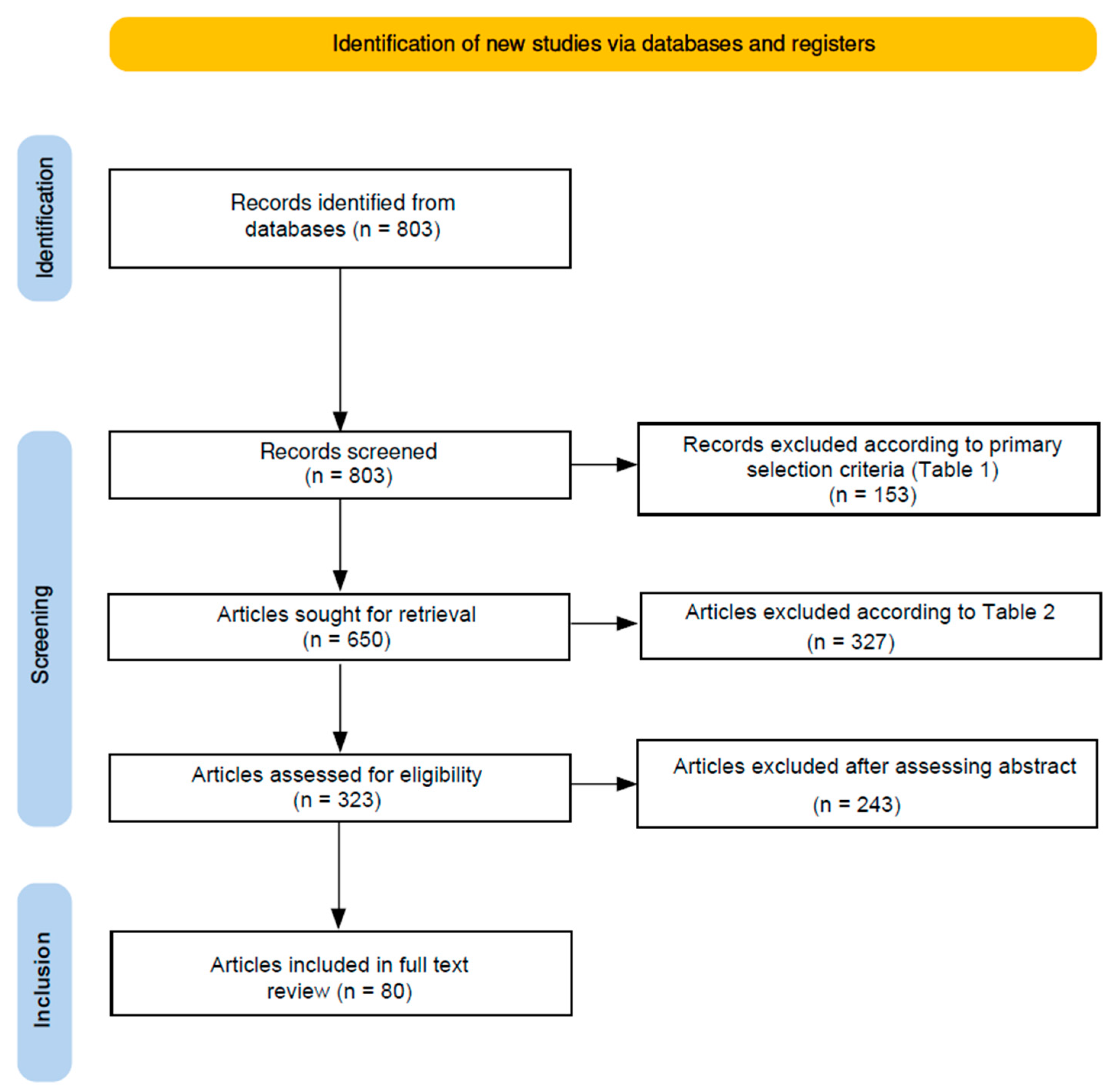 Buildings 14 03615 g001