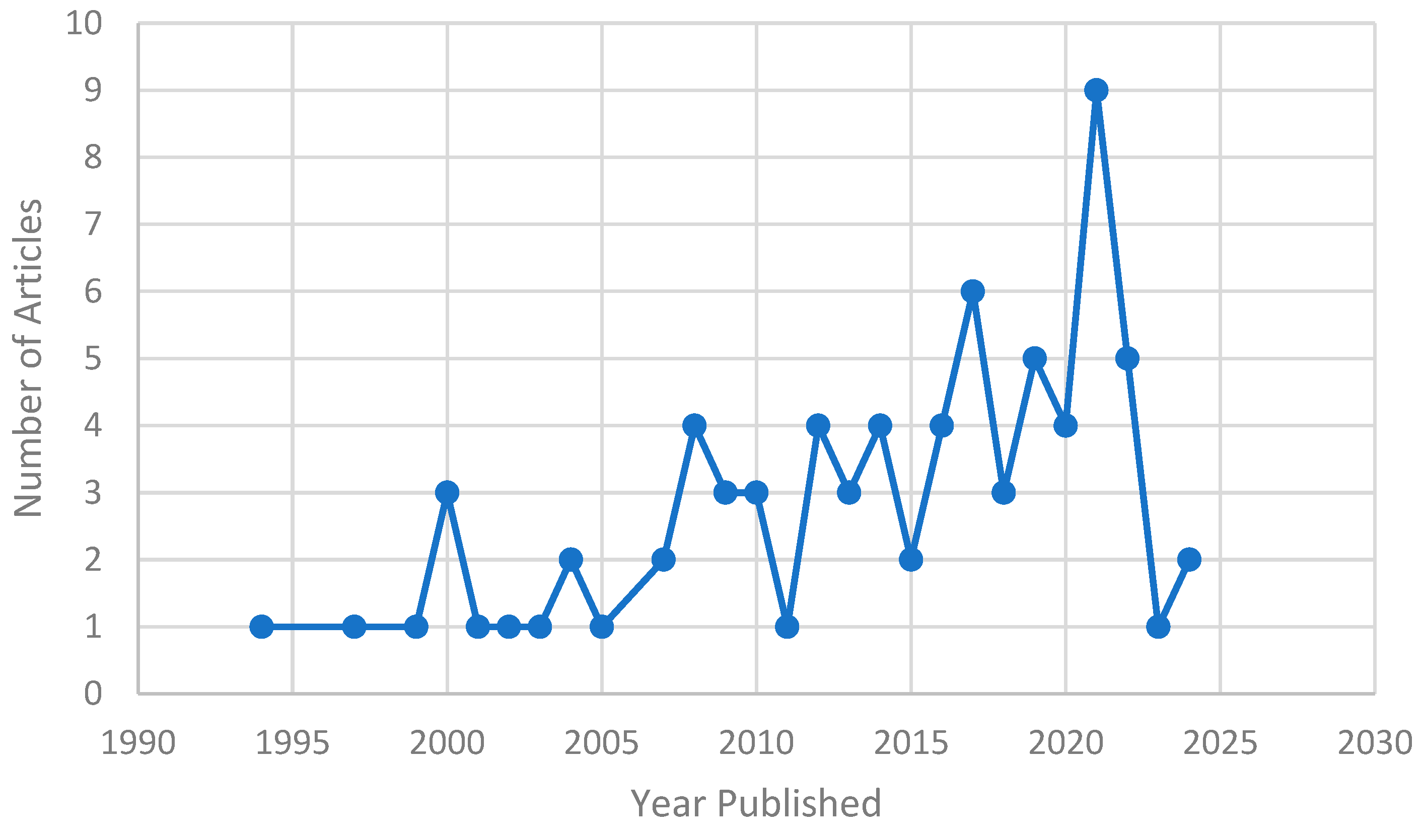 Buildings 14 03615 g004