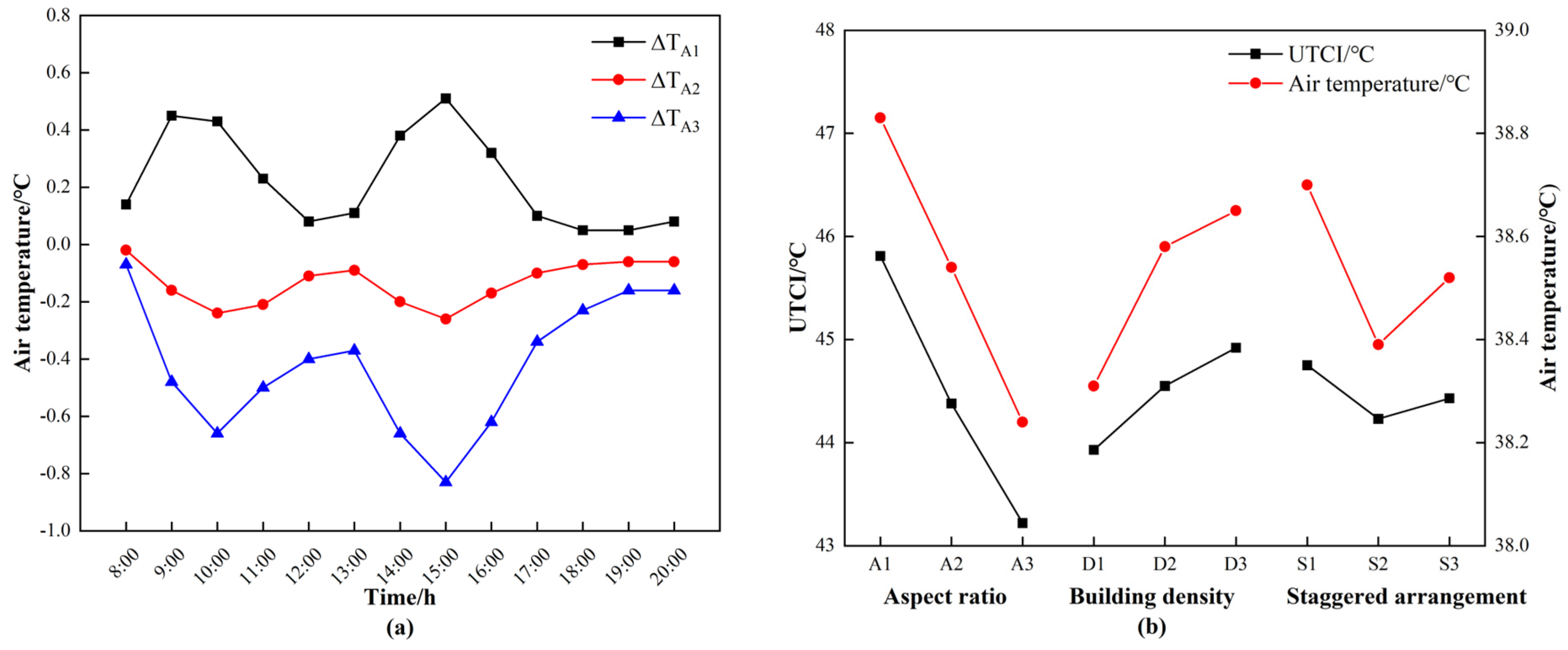 Buildings 14 03616 g007