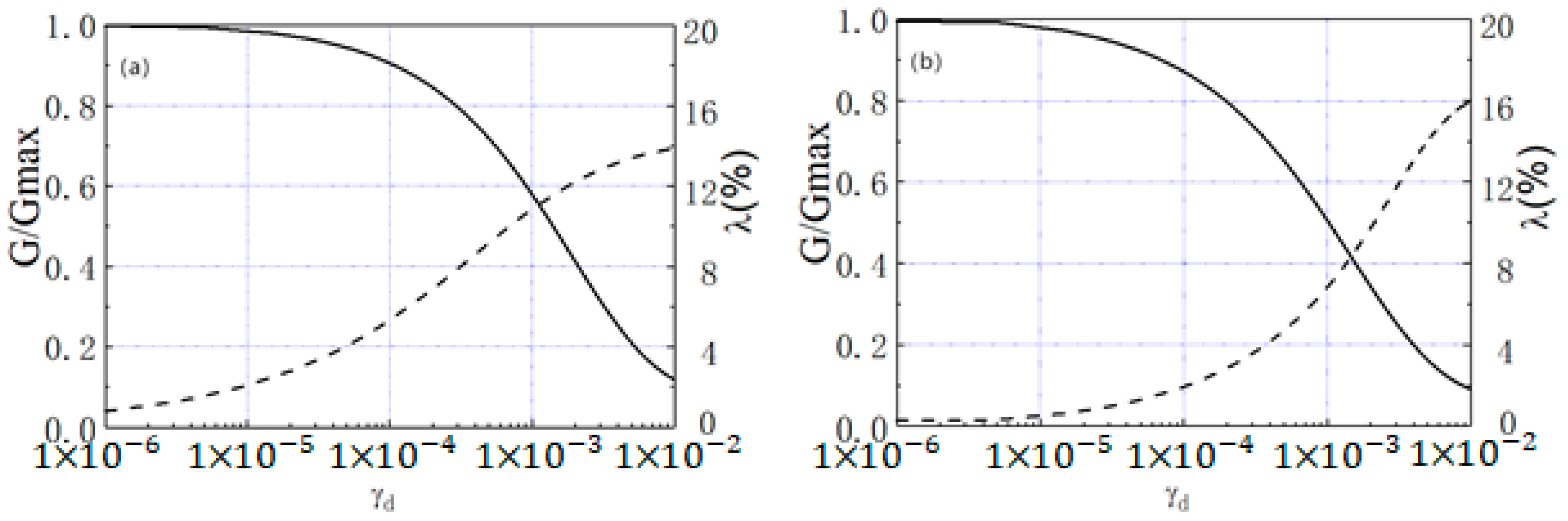 Buildings 14 03617 g004