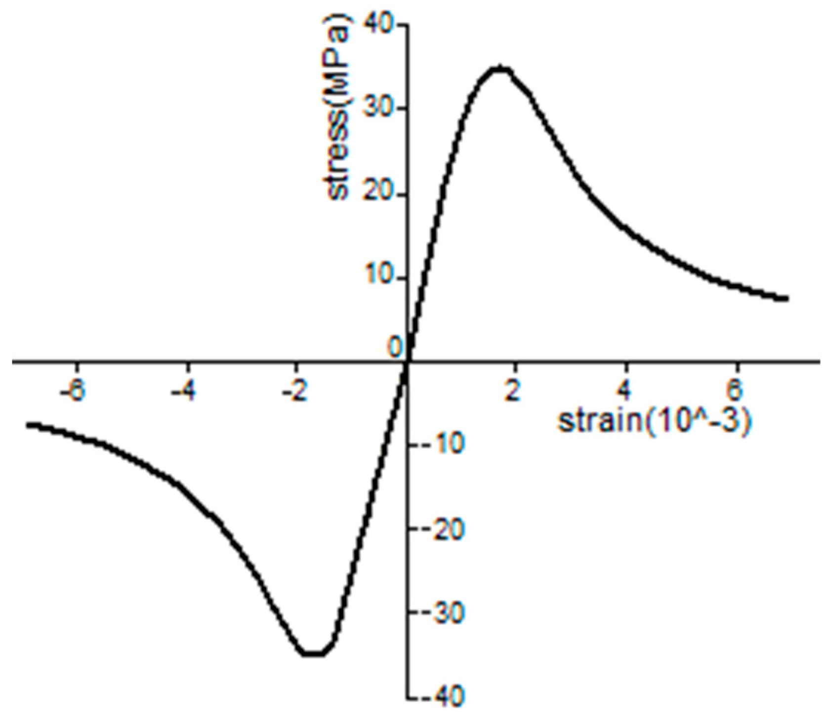 Buildings 14 03617 g005