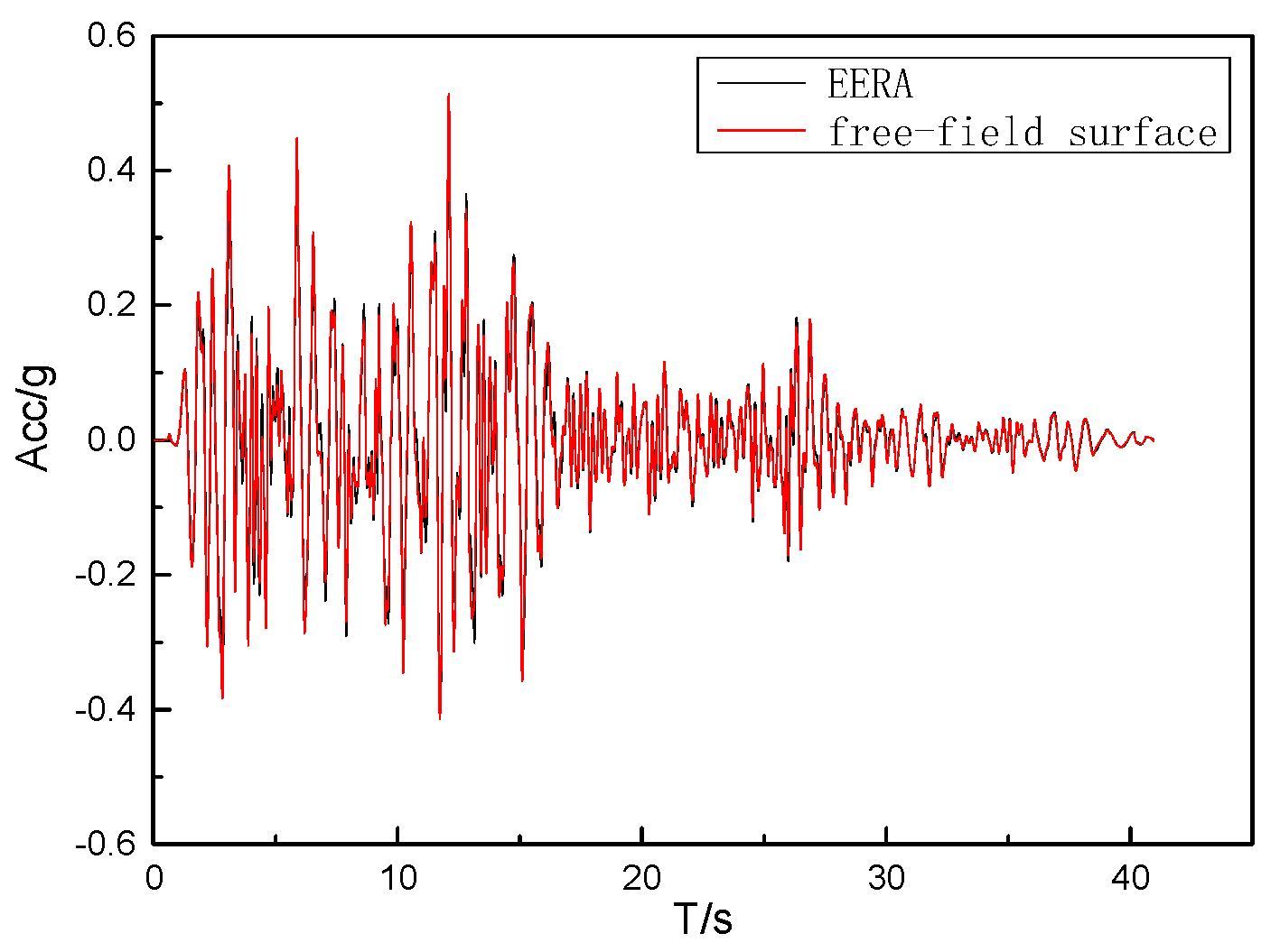 Buildings 14 03617 g007