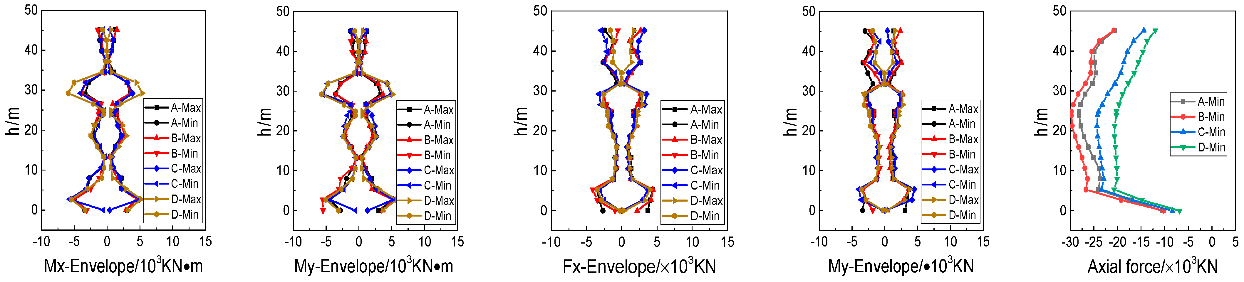 Buildings 14 03617 g011