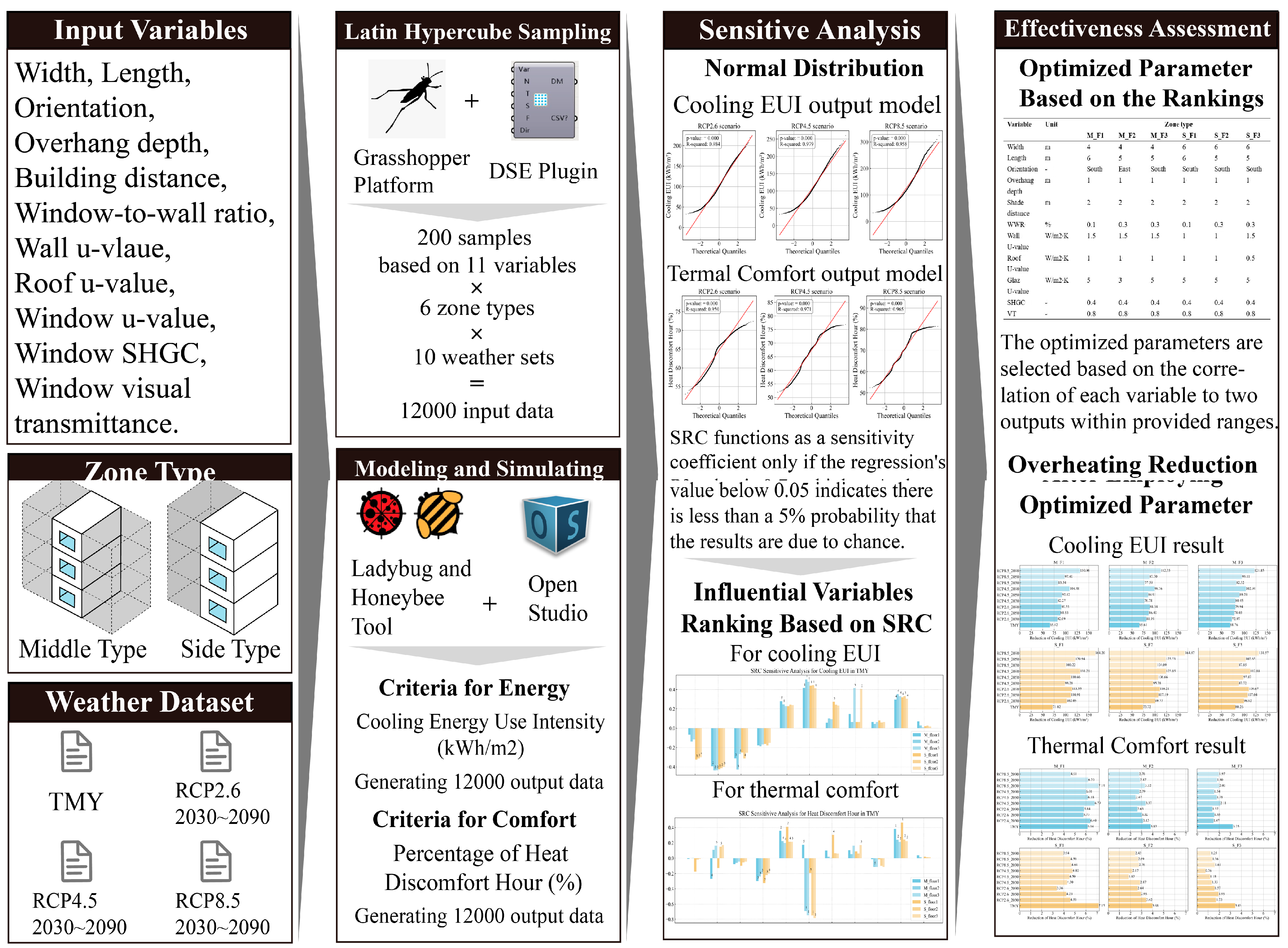 Buildings 14 03619 g001