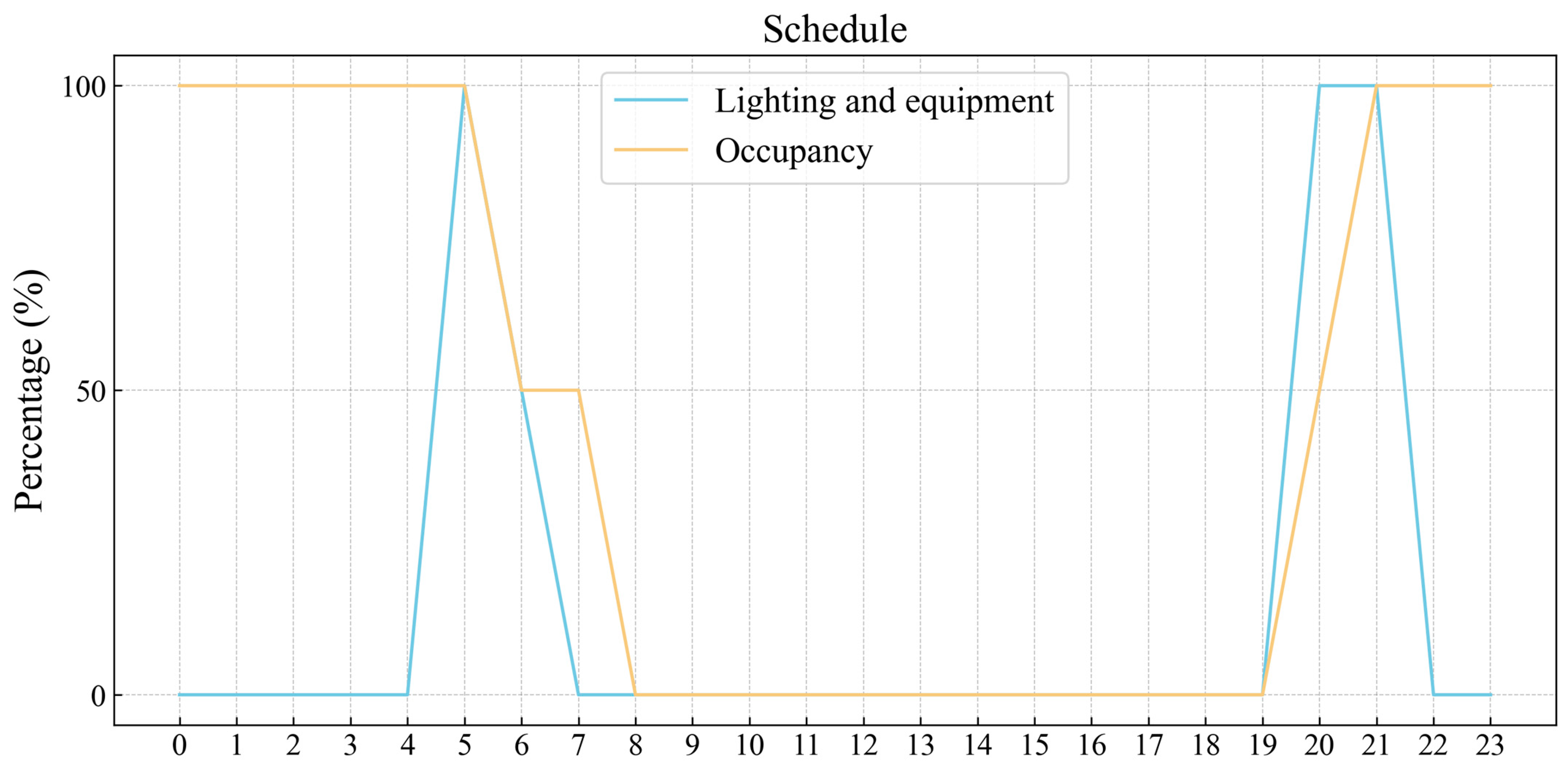 Buildings 14 03619 g005