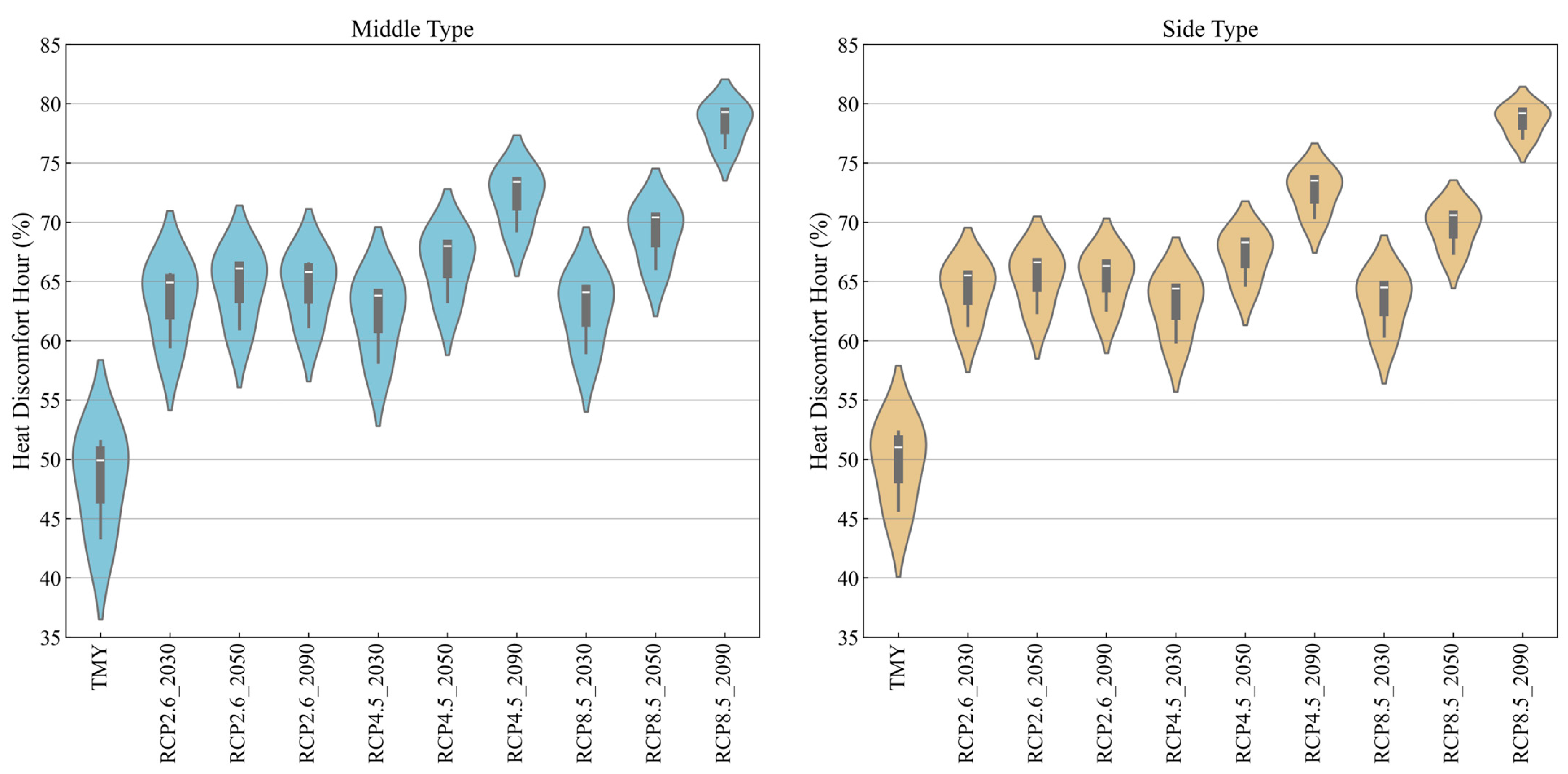Buildings 14 03619 g008