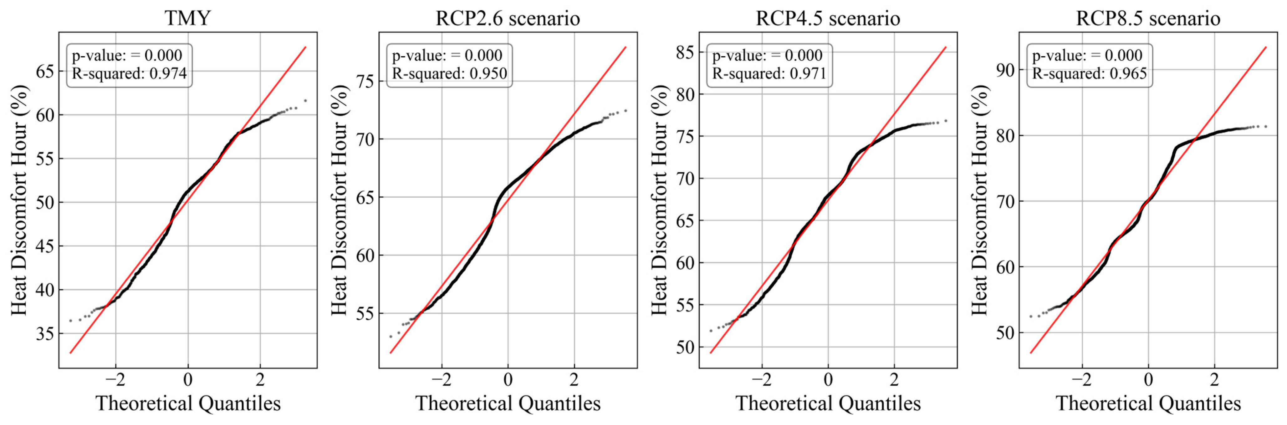 Buildings 14 03619 g010