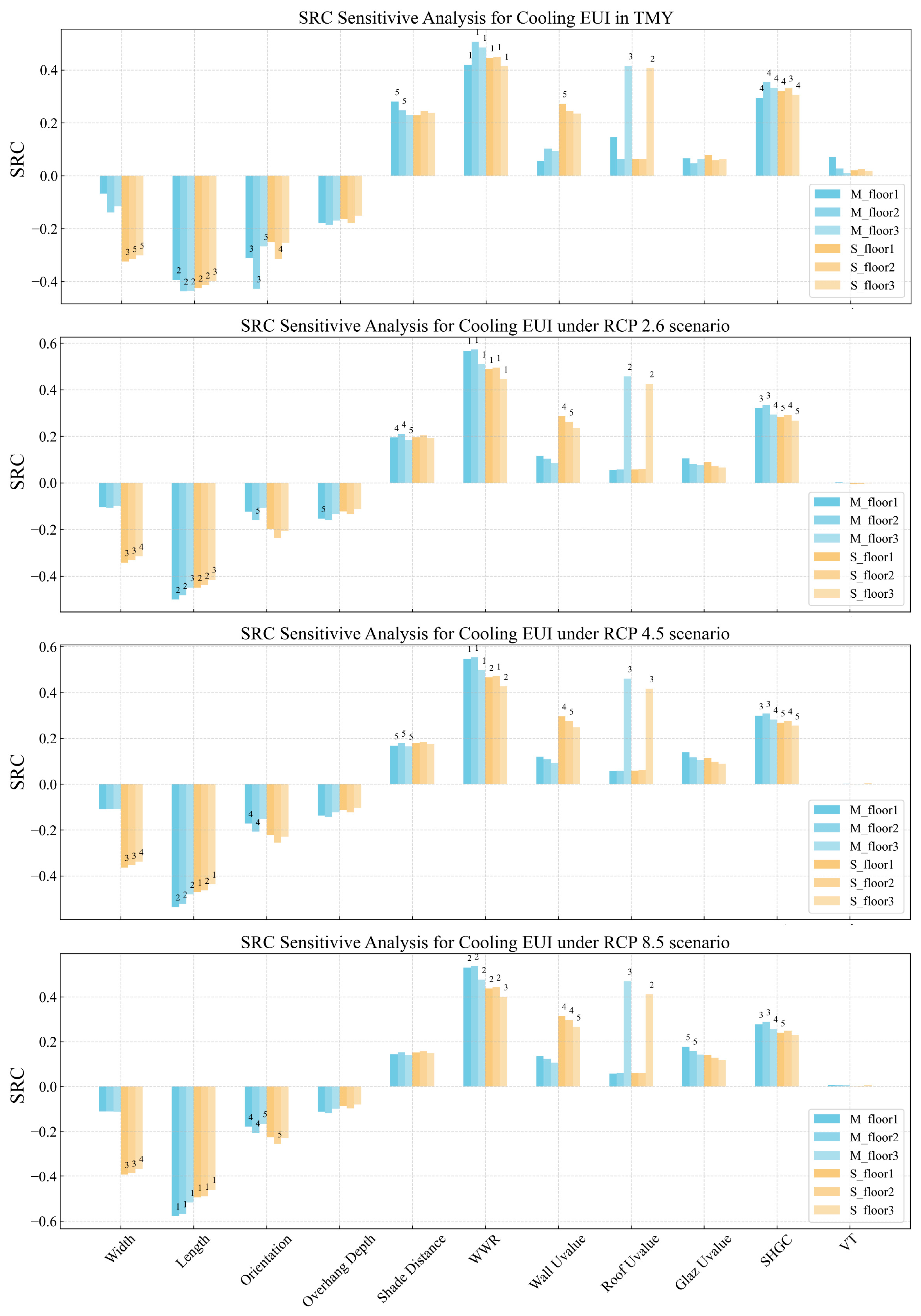 Buildings 14 03619 g011