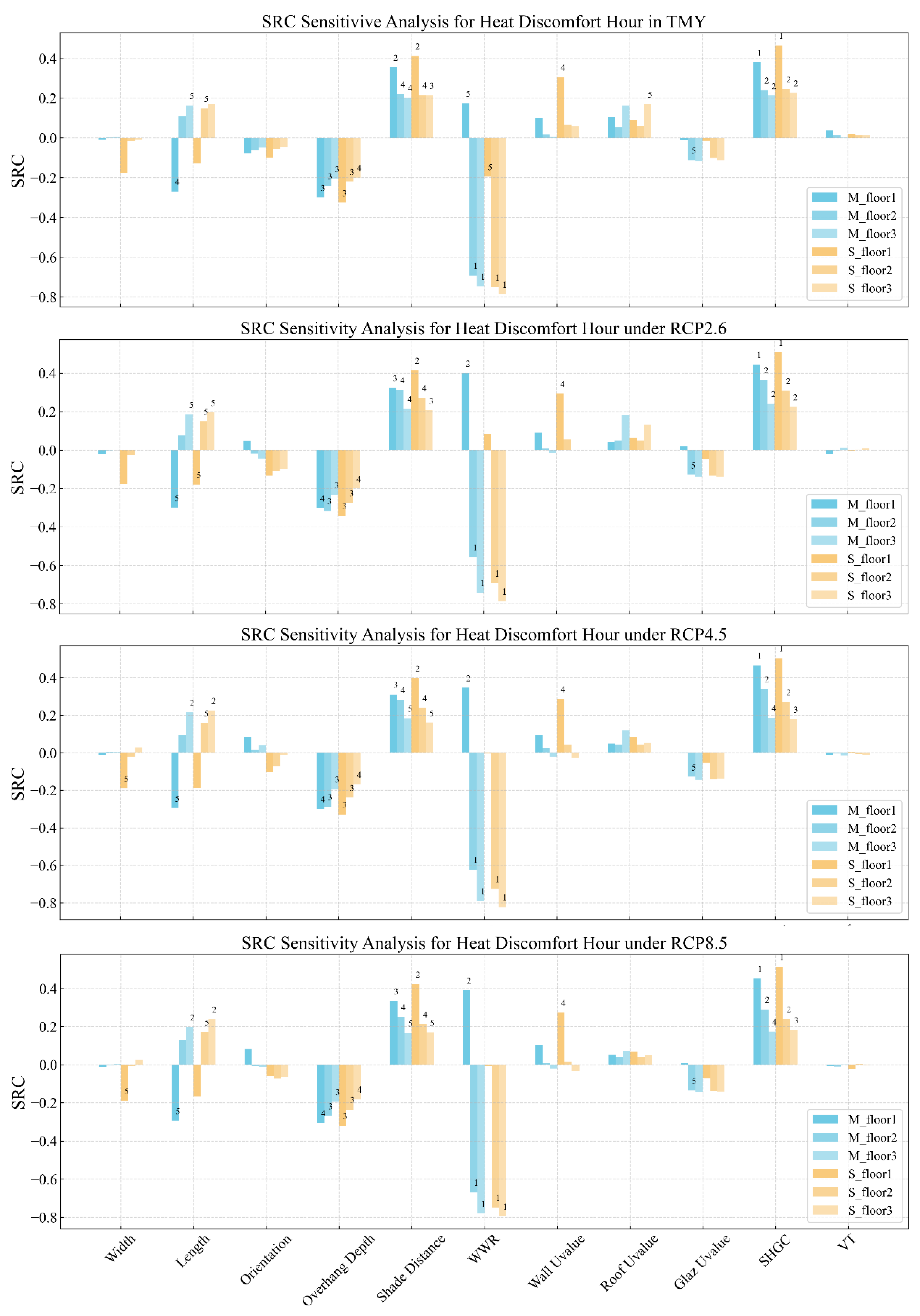 Buildings 14 03619 g012