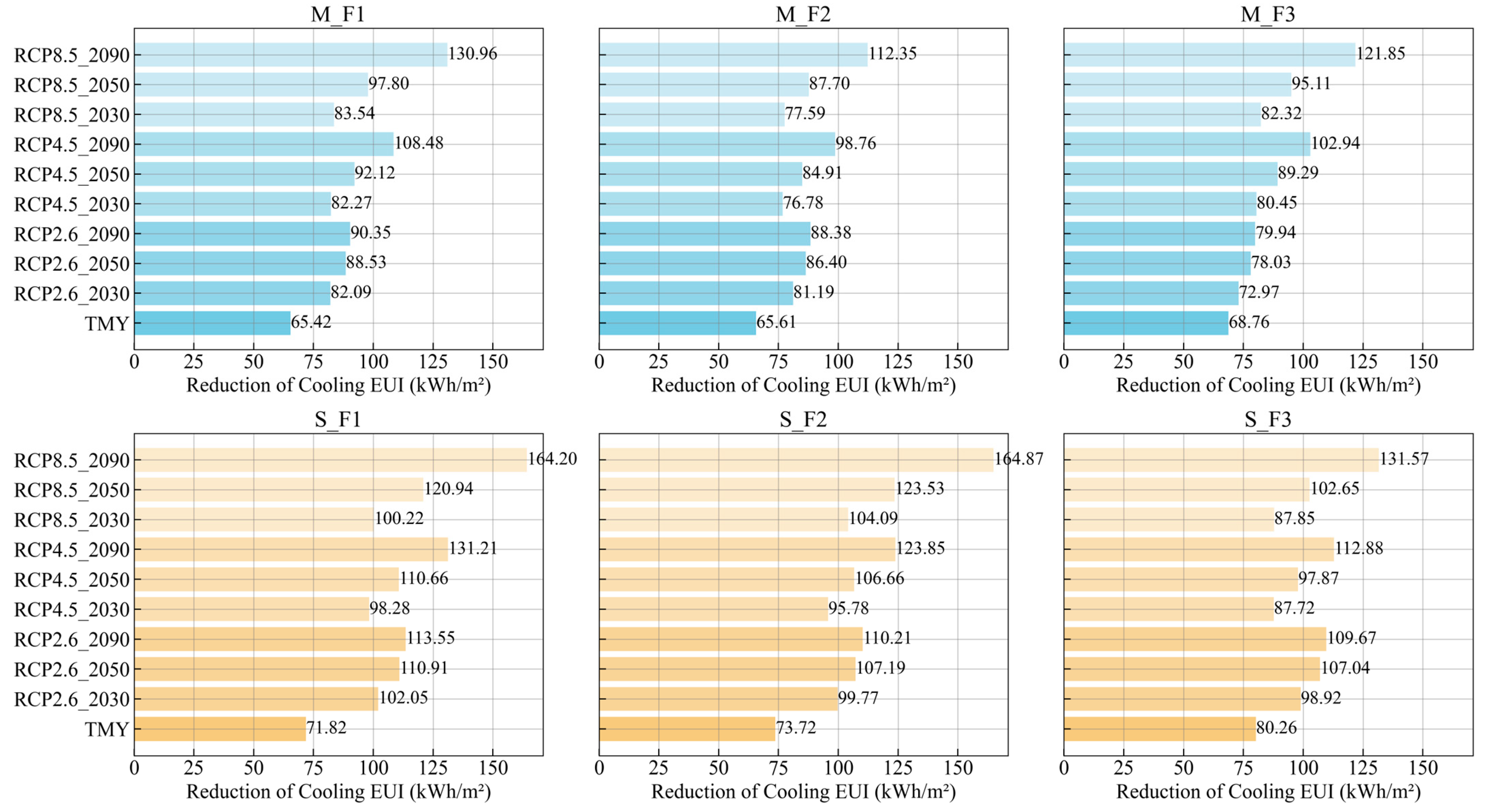Buildings 14 03619 g013