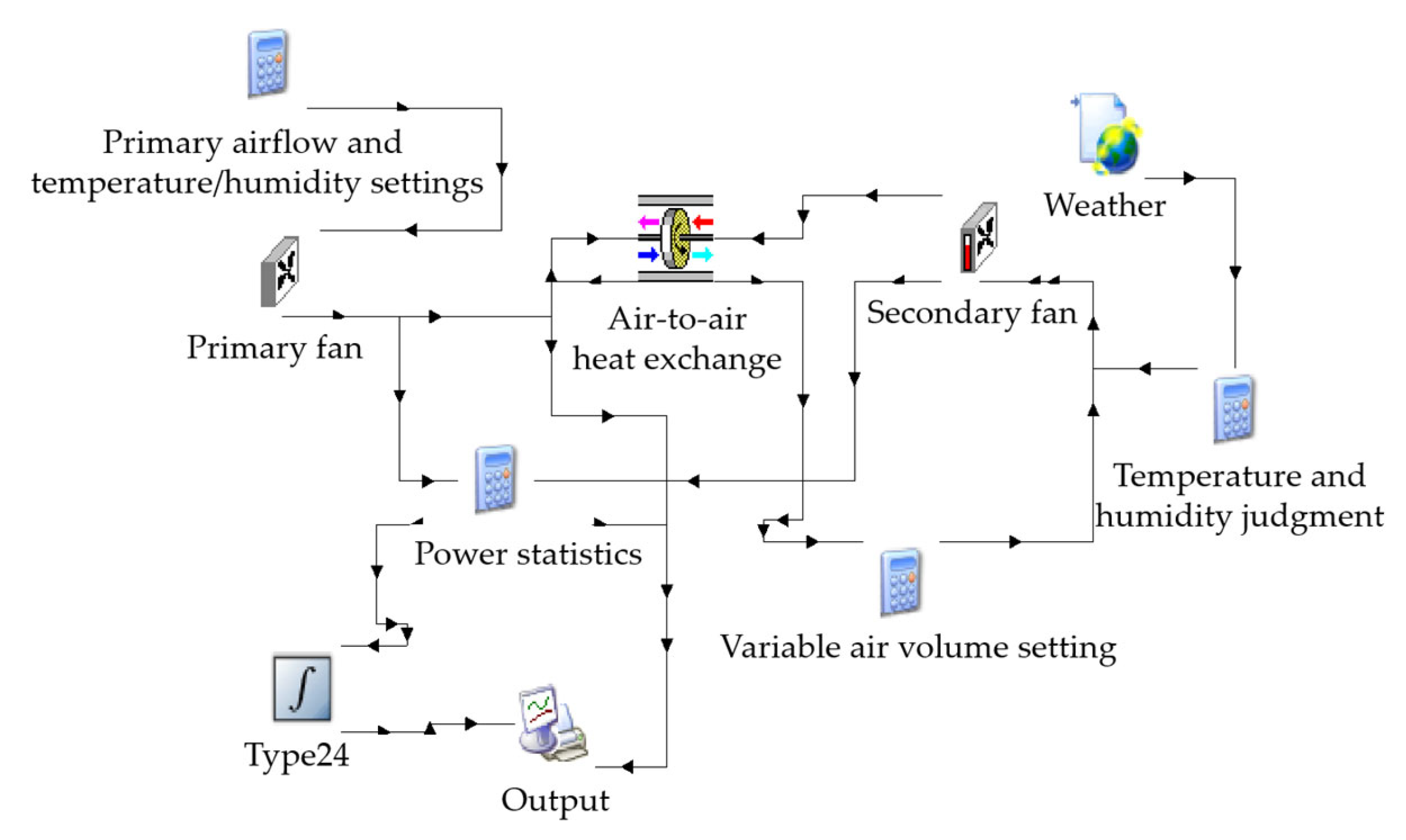 Buildings 14 03623 g003